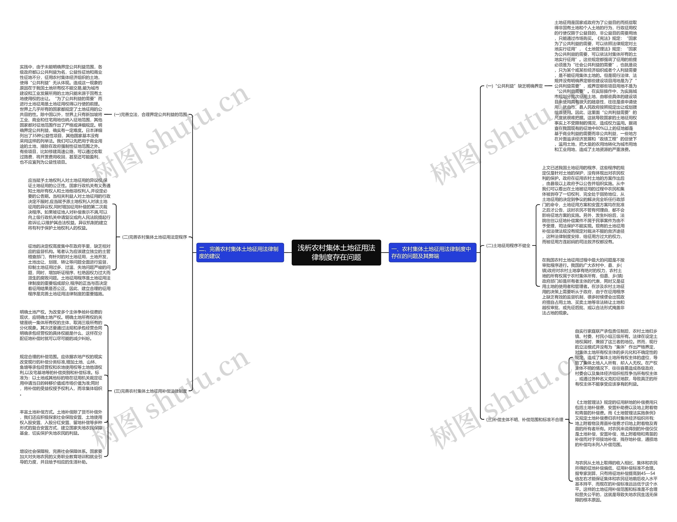 浅析农村集体土地征用法律制度存在问题思维导图