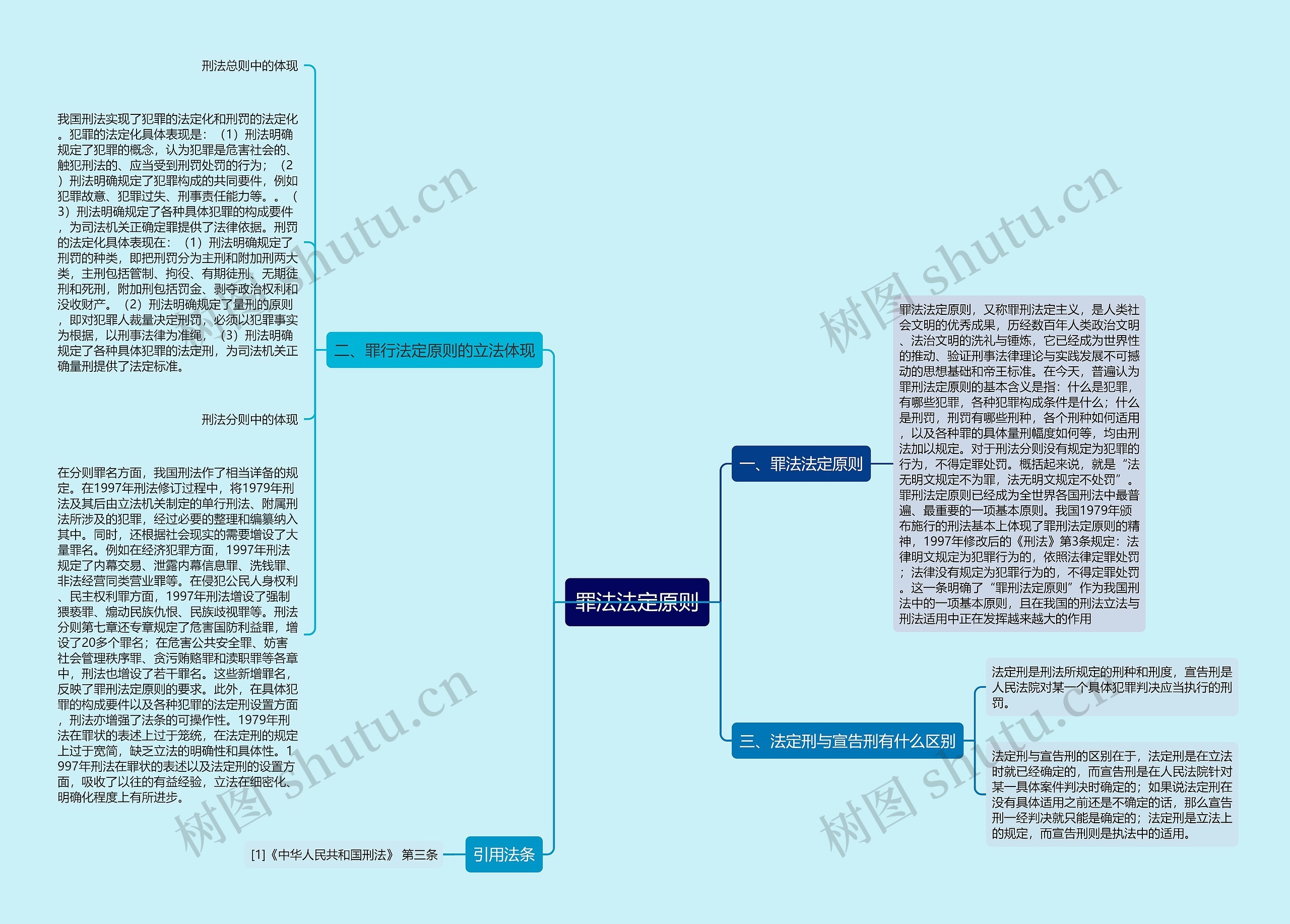 罪法法定原则思维导图