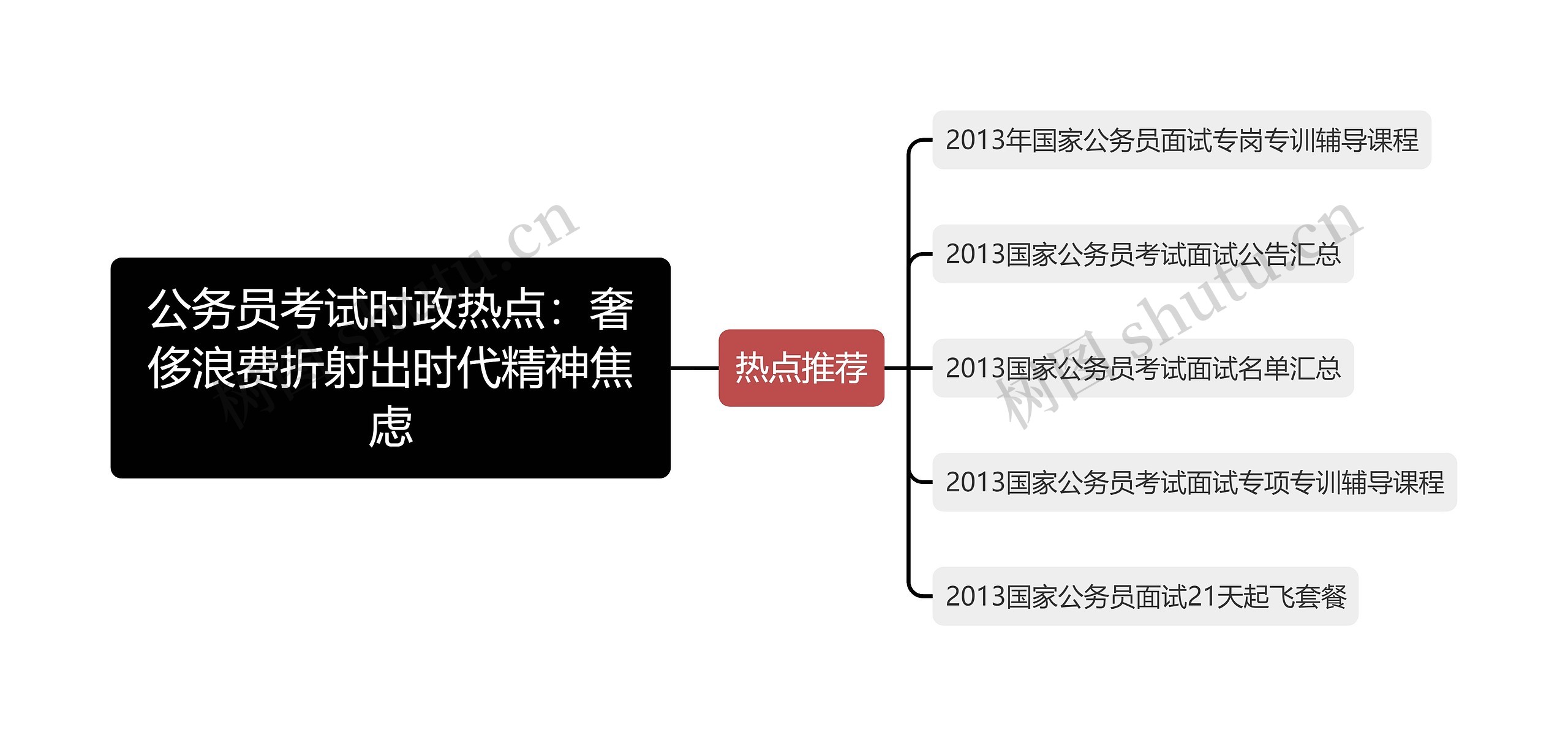 公务员考试时政热点：奢侈浪费折射出时代精神焦虑思维导图