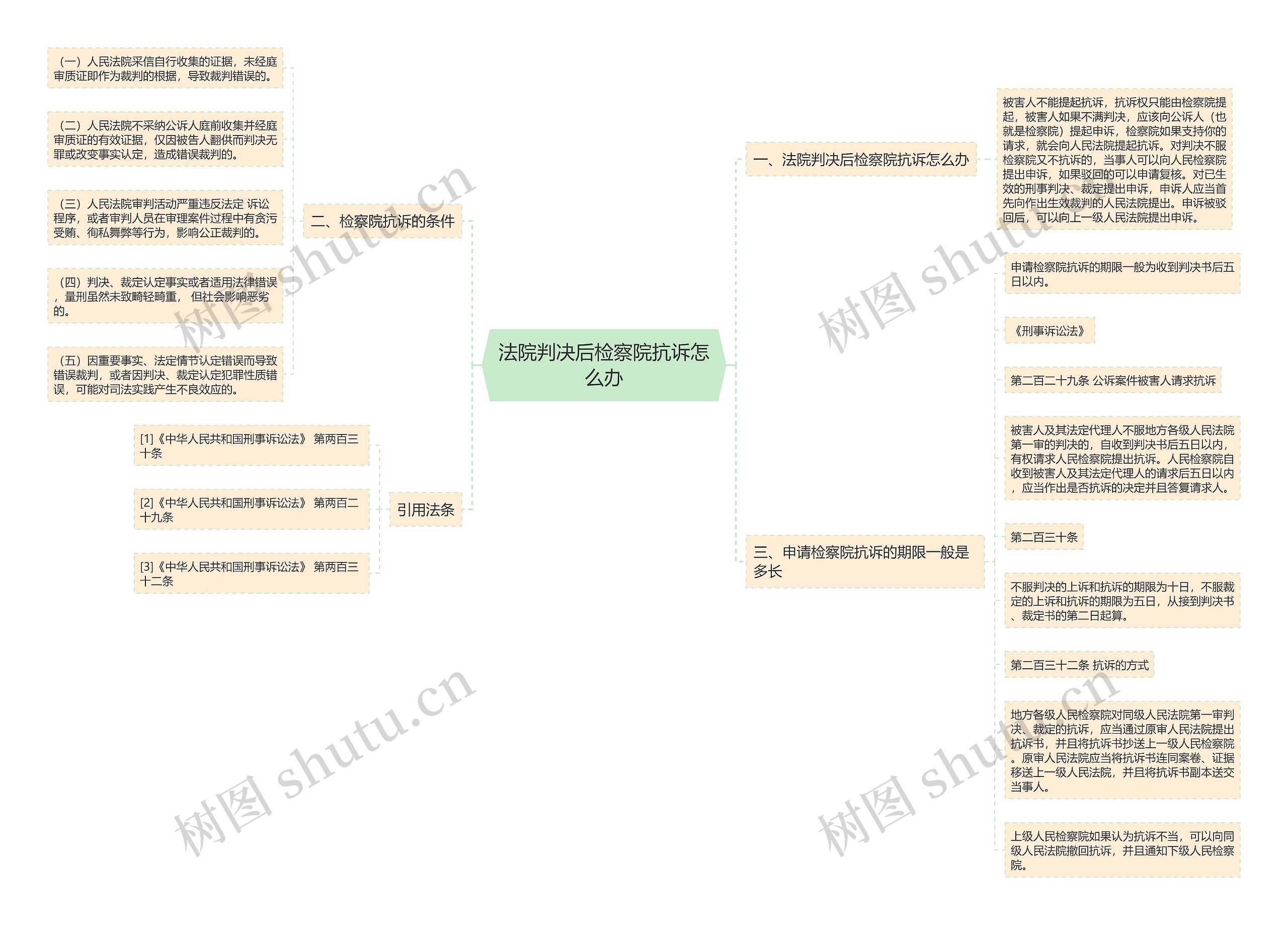 法院判决后检察院抗诉怎么办 法院判决后检察院抗诉怎么办