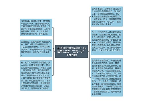 公务员考试时政热点：名校硕士竞争“三支一扶”下乡名额