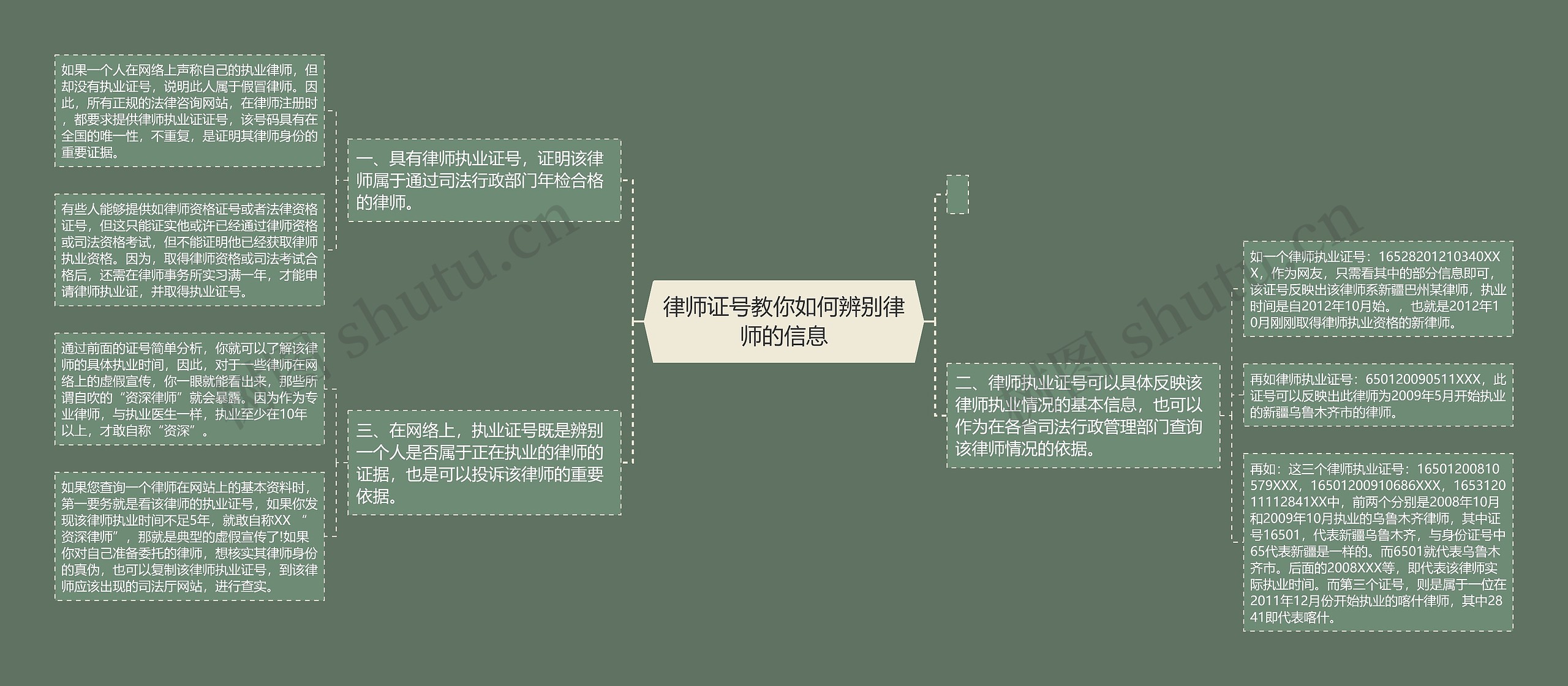 律师证号教你如何辨别律师的信息