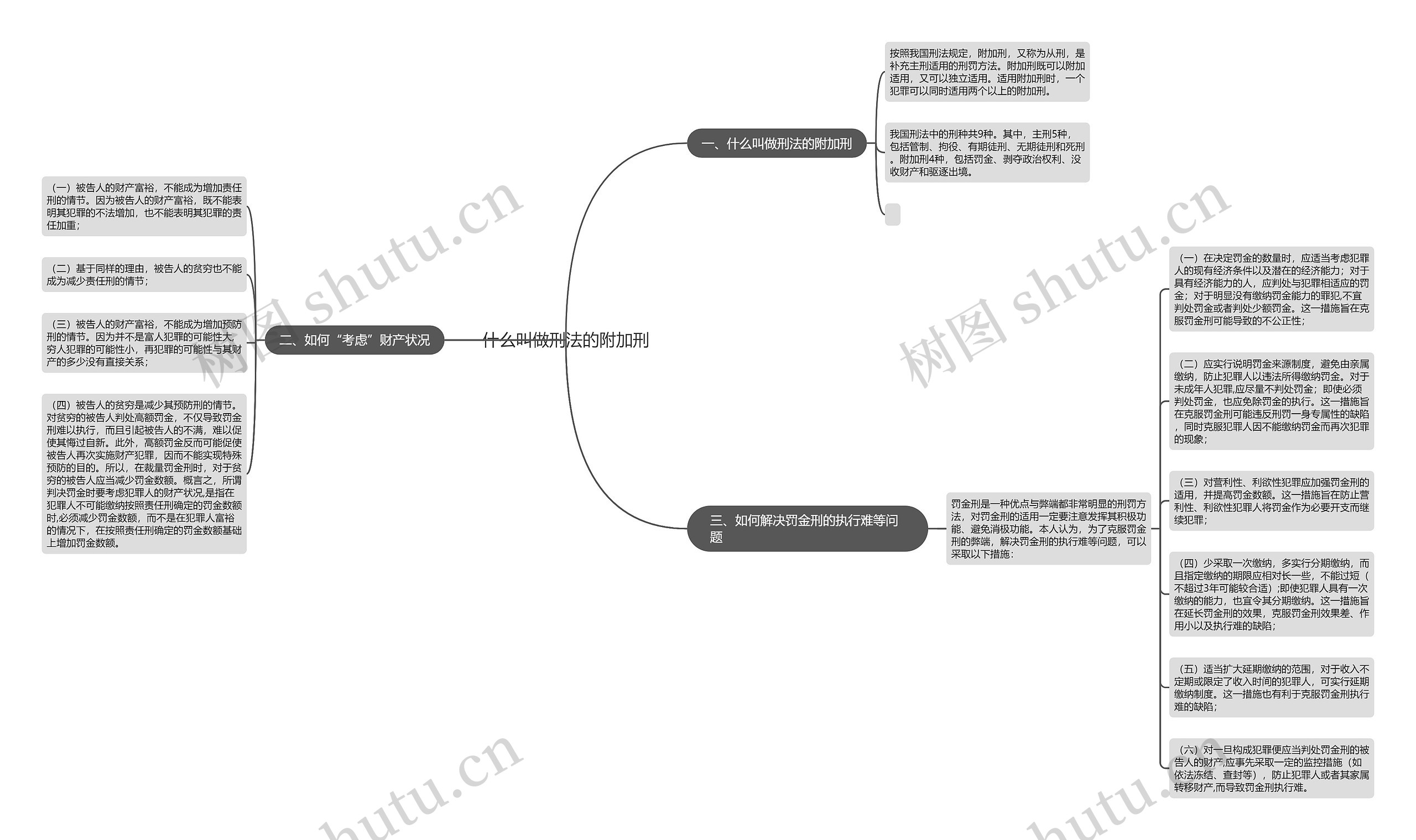 什么叫做刑法的附加刑思维导图