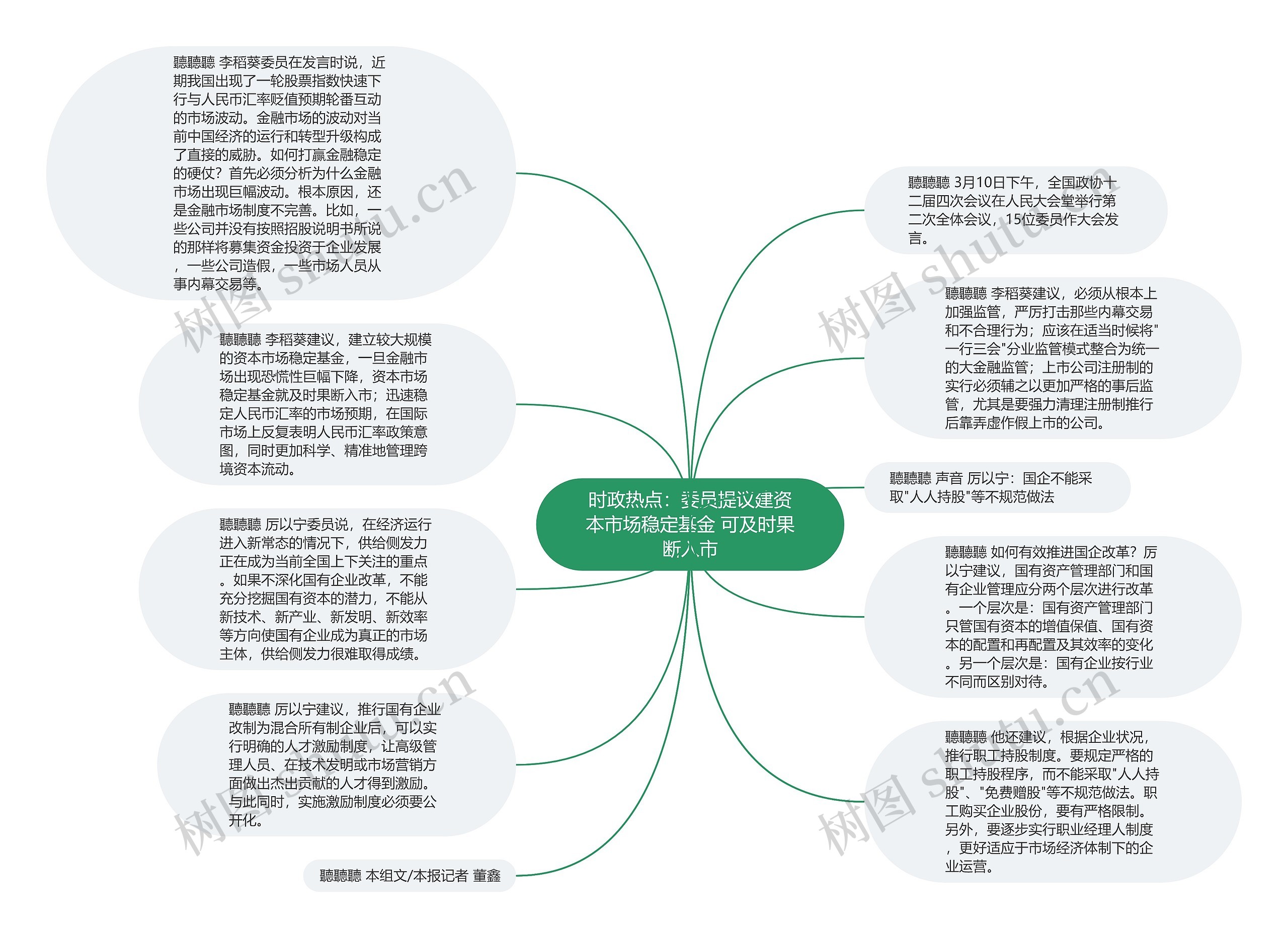 时政热点：委员提议建资本市场稳定基金 可及时果断入市思维导图