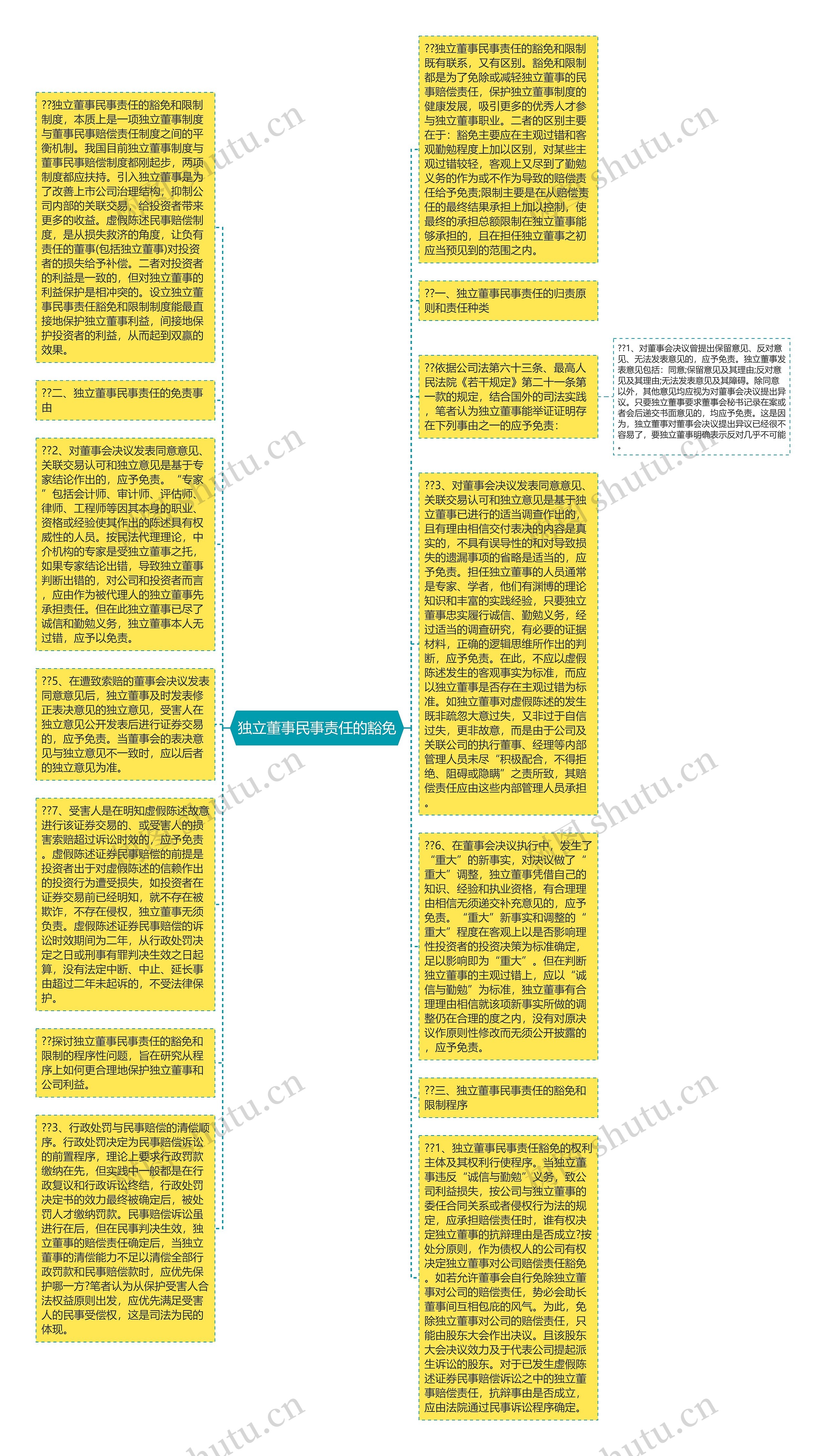 独立董事民事责任的豁免