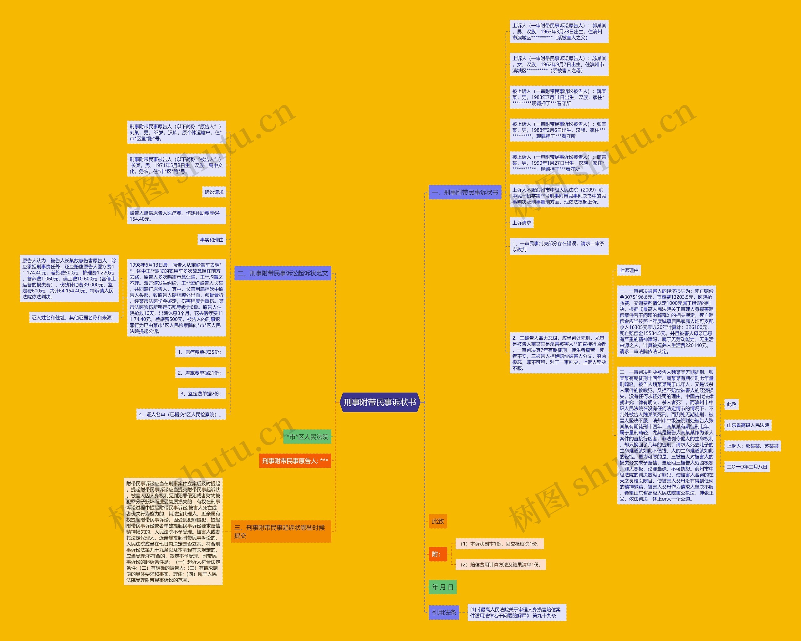 刑事附带民事诉状书思维导图