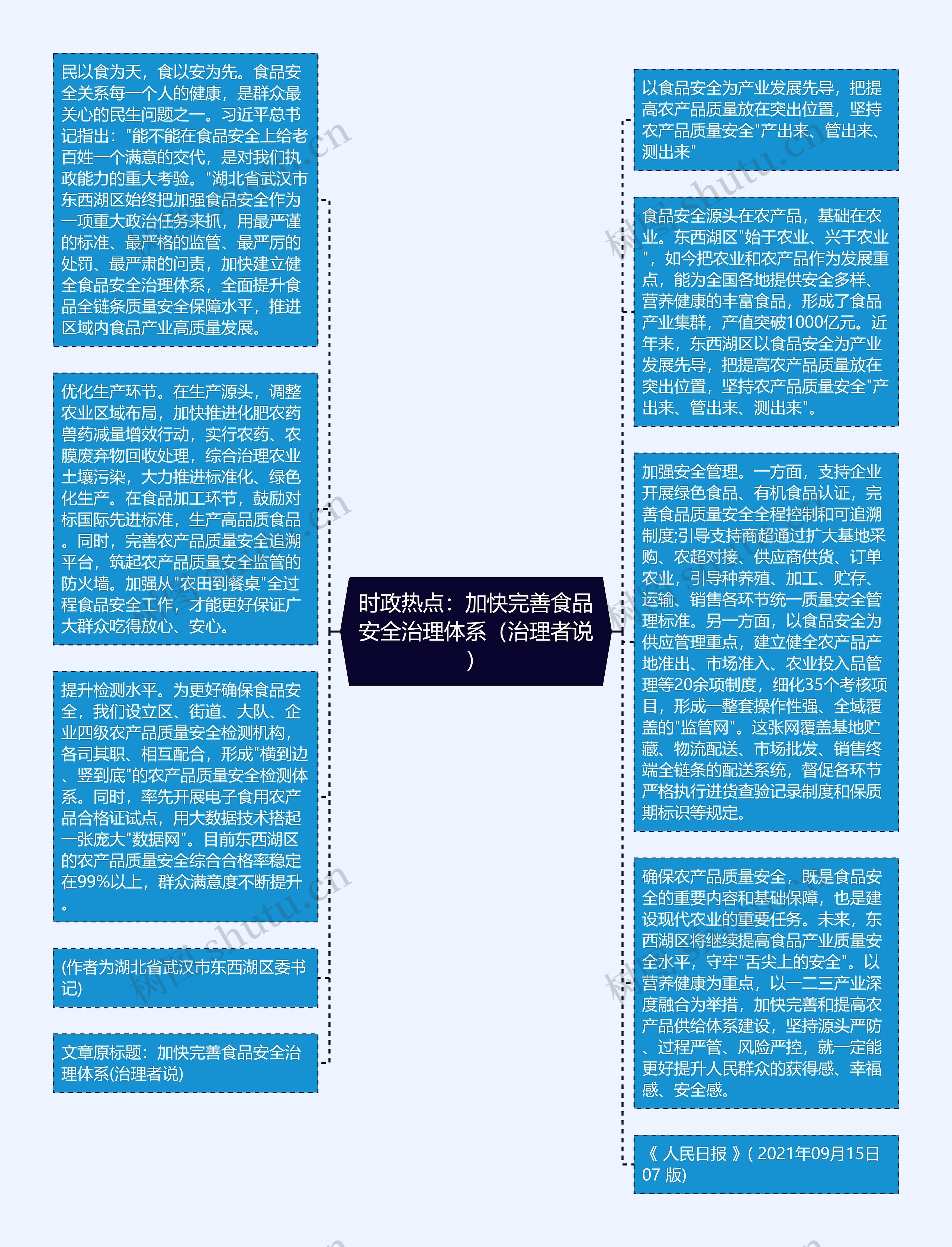 时政热点：加快完善食品安全治理体系（治理者说）思维导图