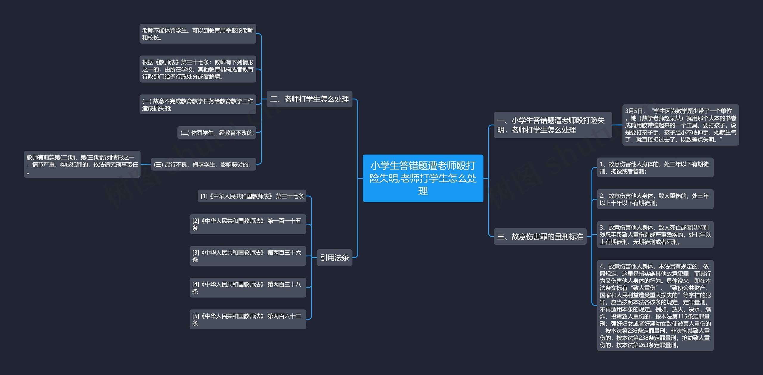 小学生答错题遭老师殴打险失明,老师打学生怎么处理