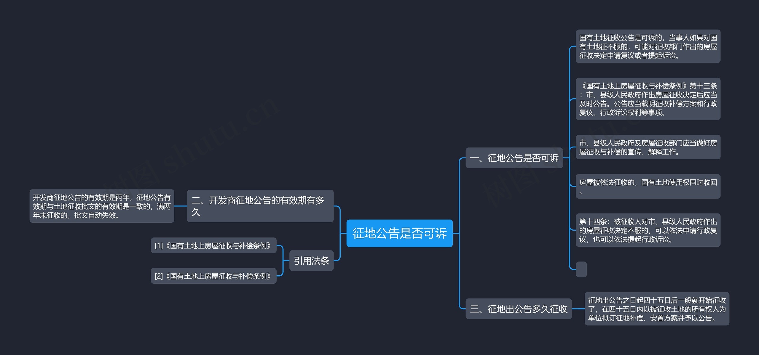 征地公告是否可诉思维导图