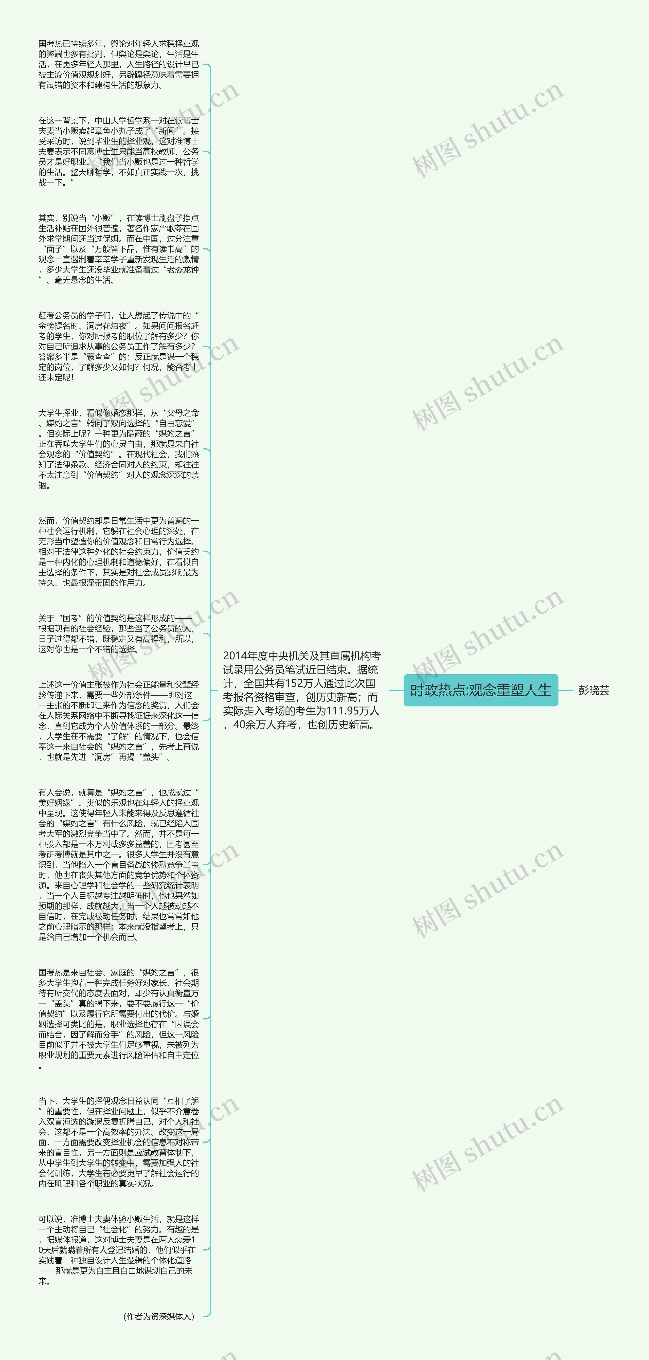 时政热点:观念重塑人生思维导图