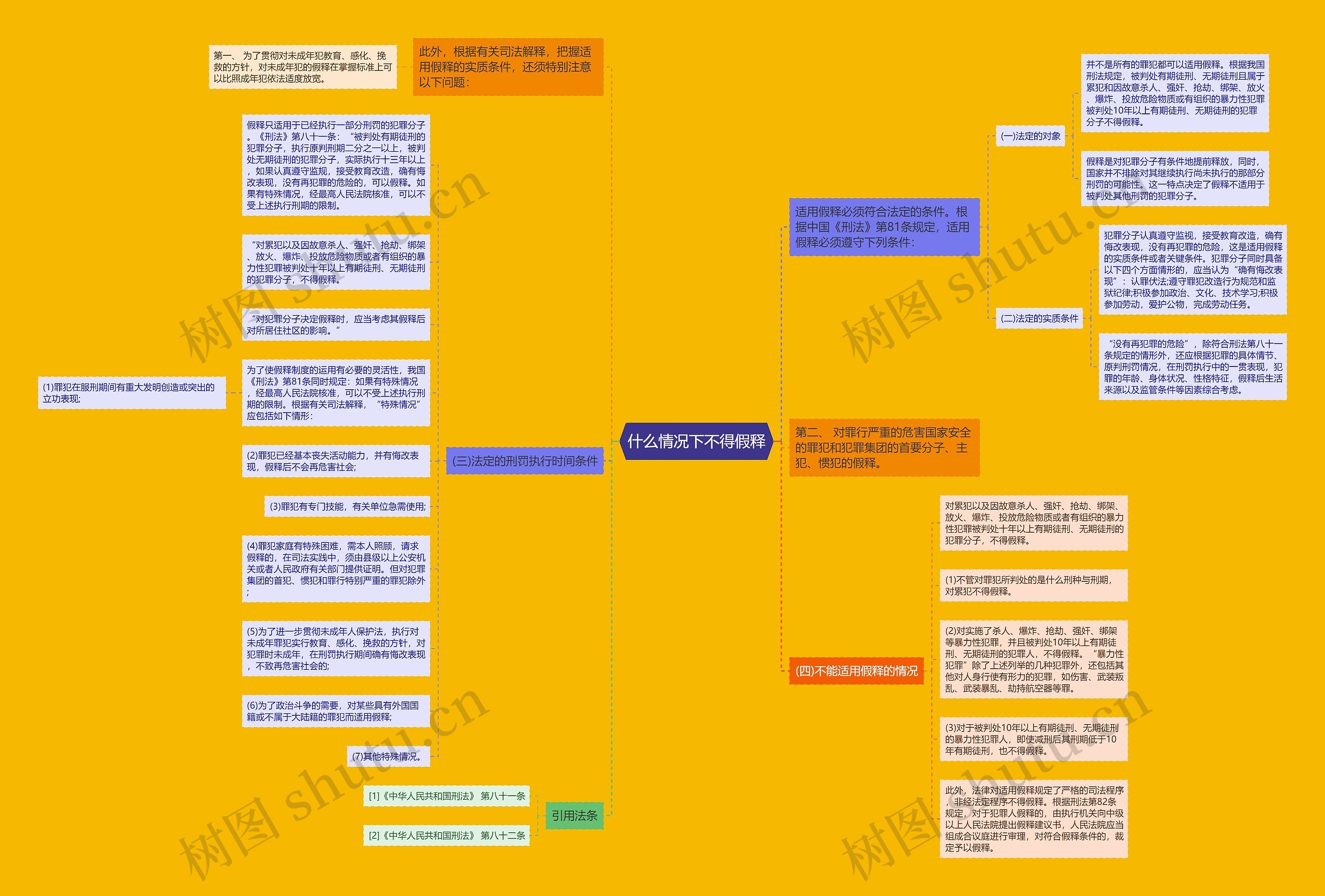 什么情况下不得假释思维导图