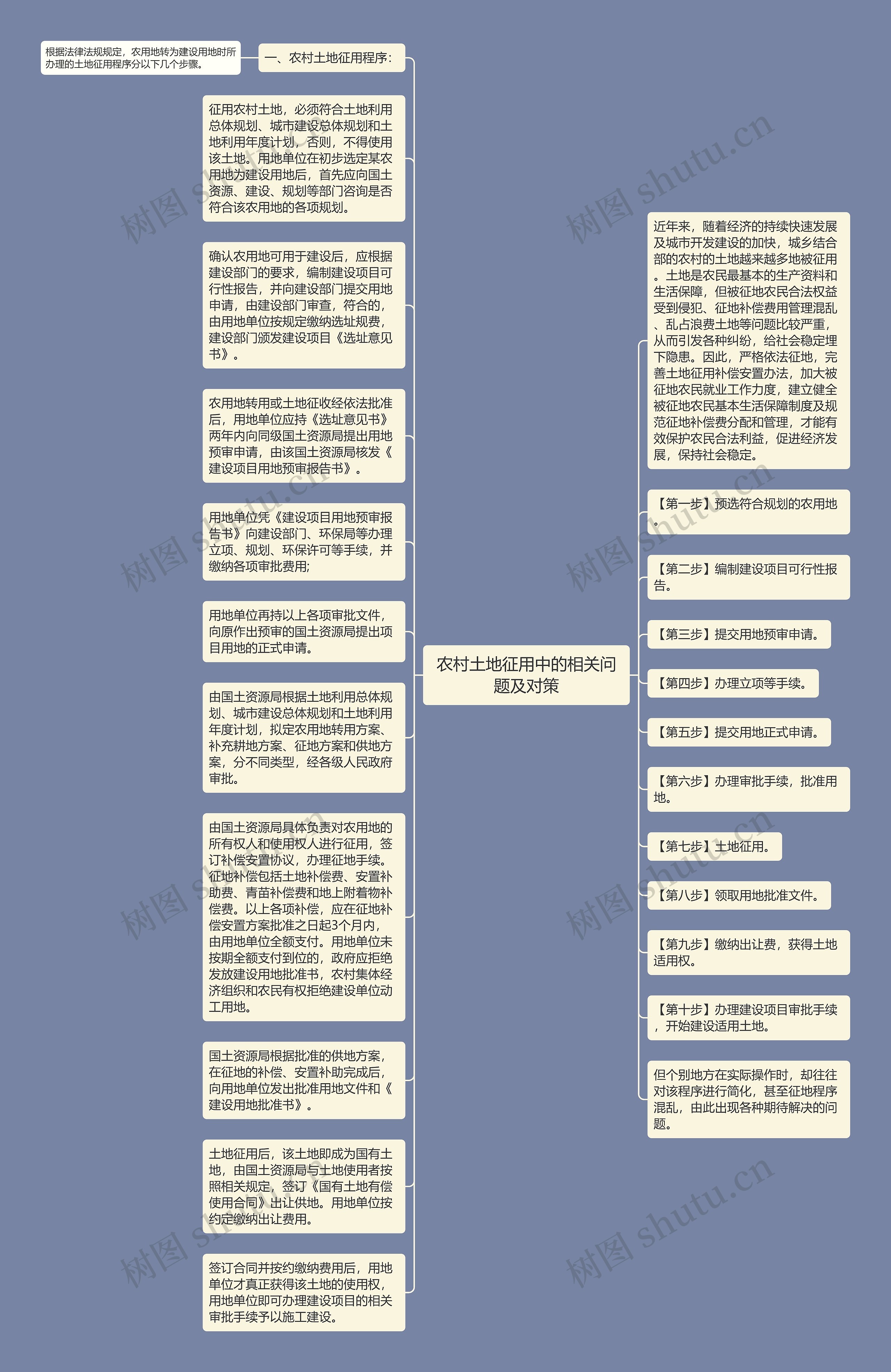 农村土地征用中的相关问题及对策