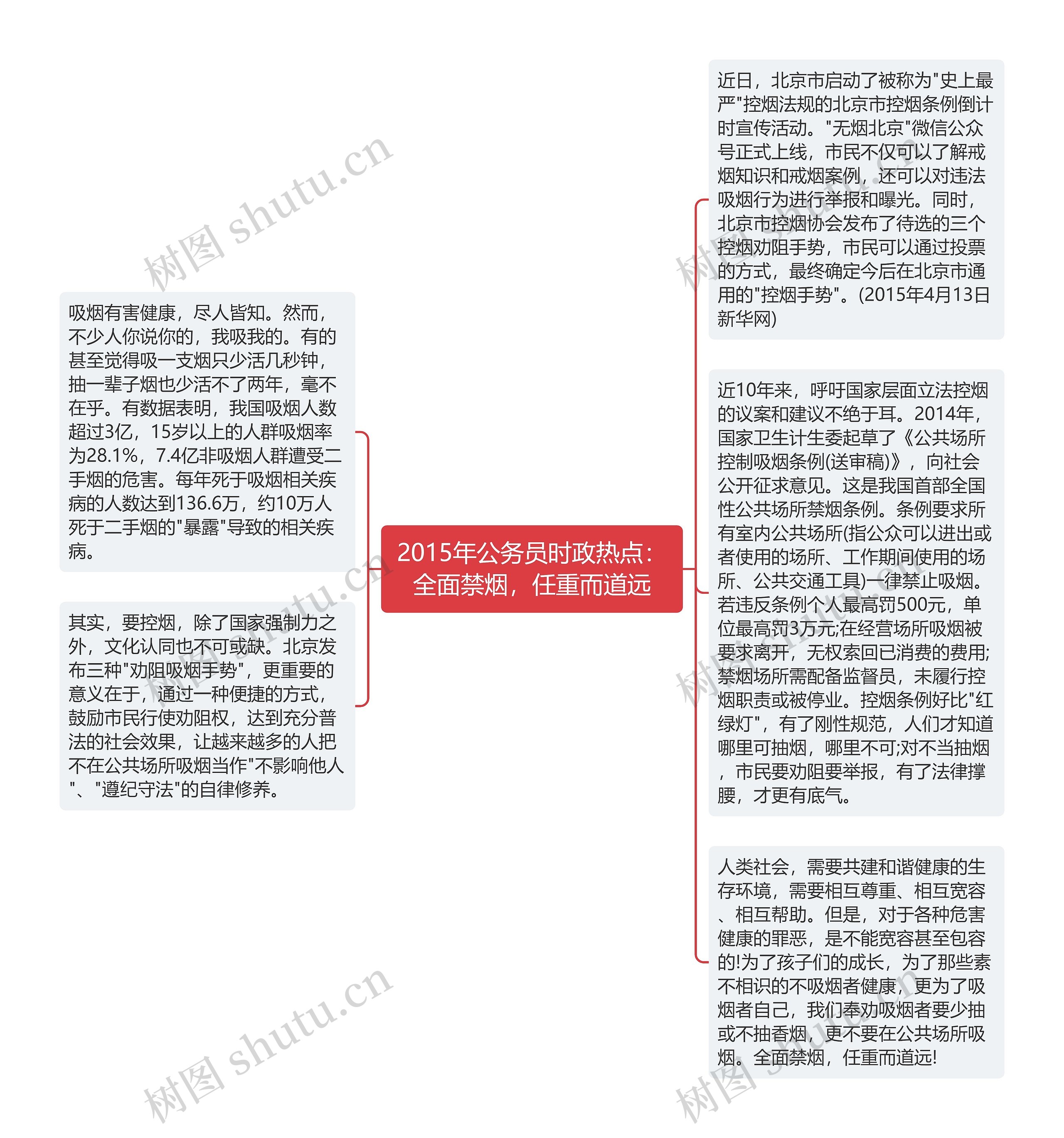 2015年公务员时政热点：全面禁烟，任重而道远