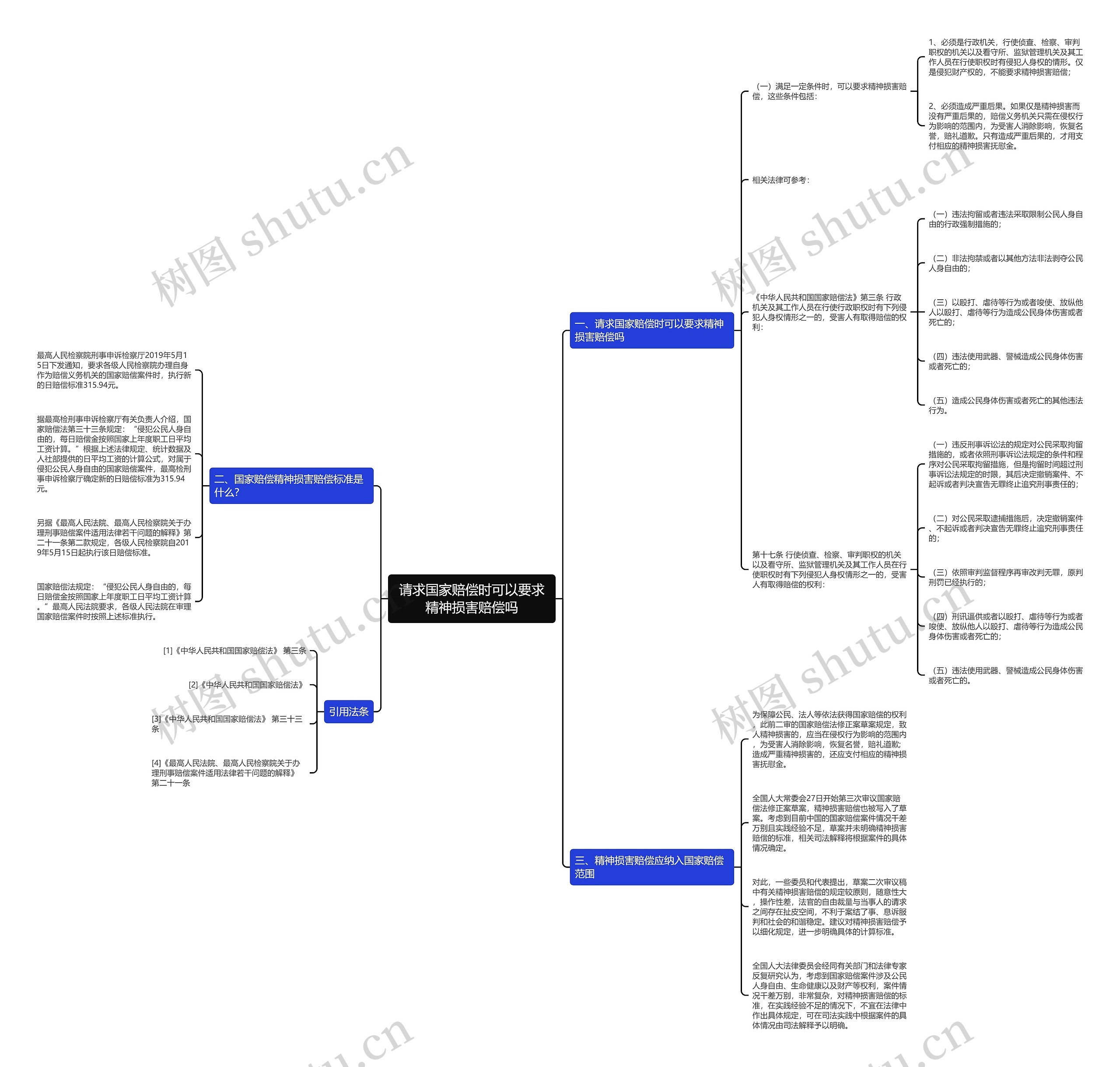 请求国家赔偿时可以要求精神损害赔偿吗 请求国家赔偿时可以要求精神损害赔偿吗