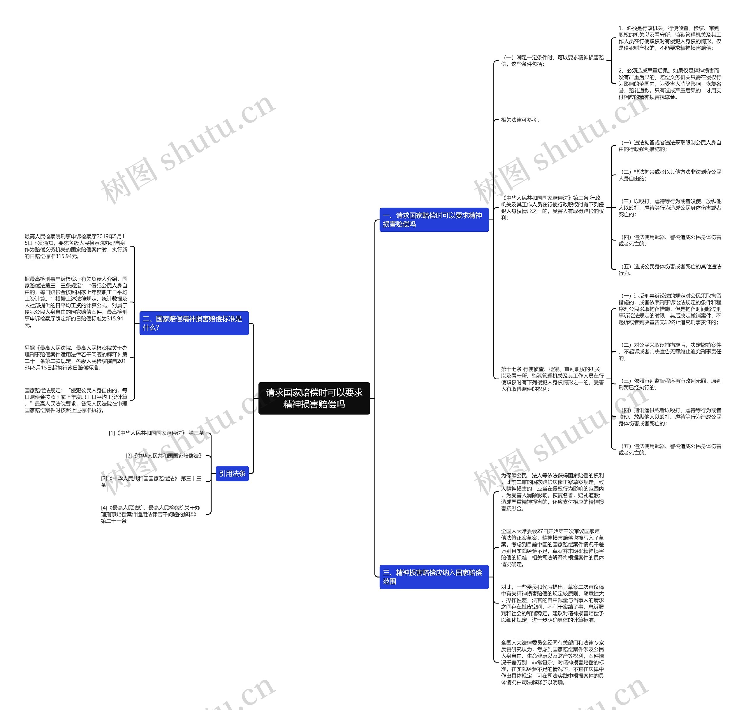 请求国家赔偿时可以要求精神损害赔偿吗思维导图