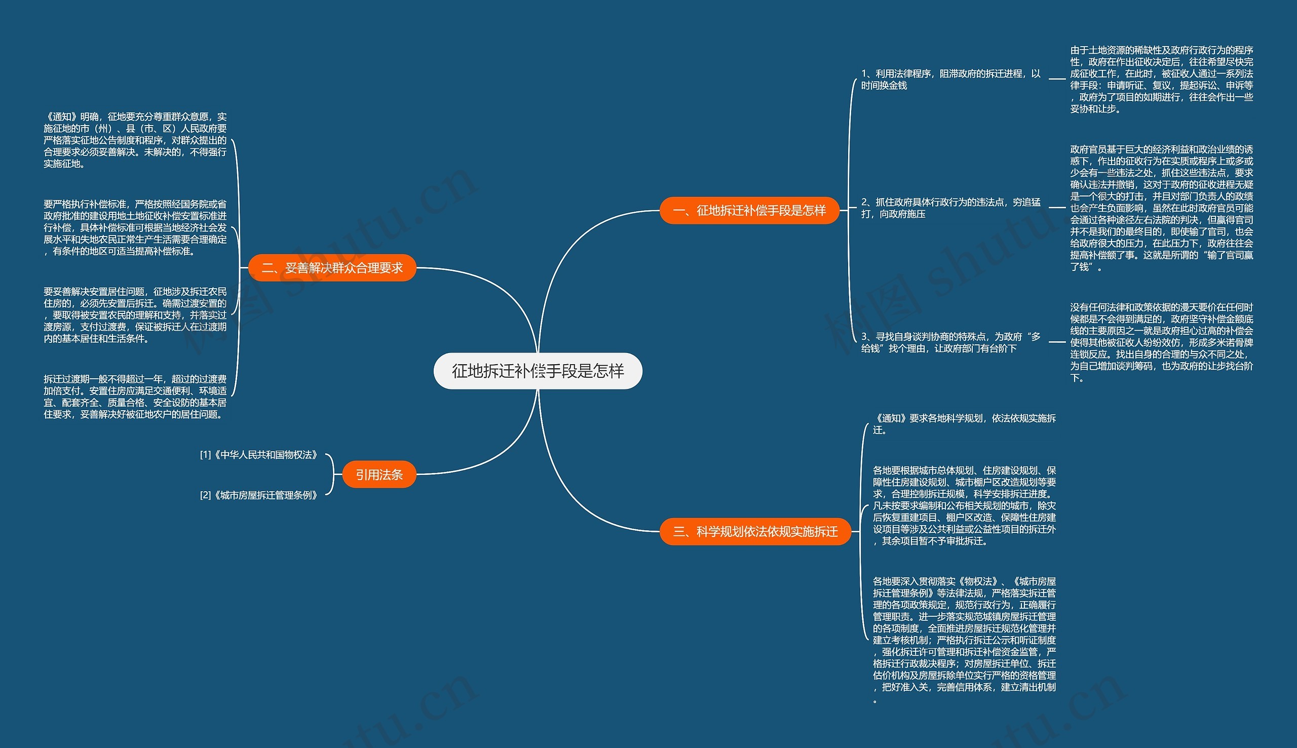 征地拆迁补偿手段是怎样思维导图