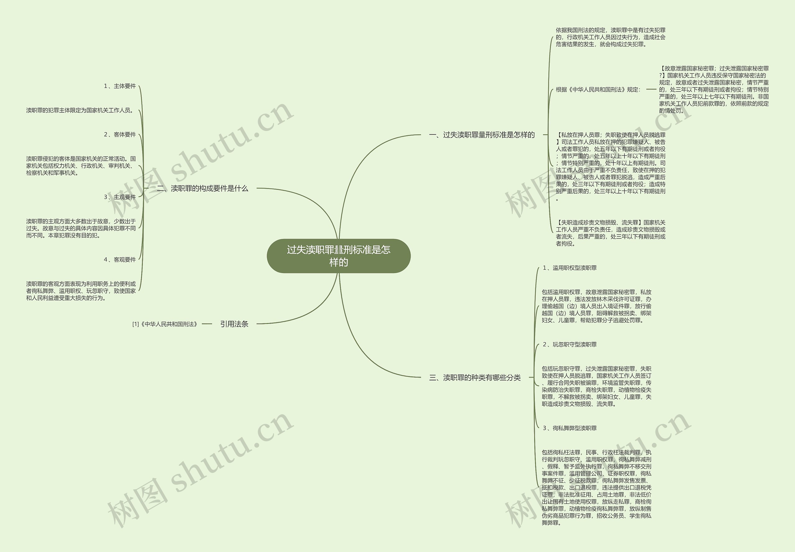 过失渎职罪量刑标准是怎样的思维导图