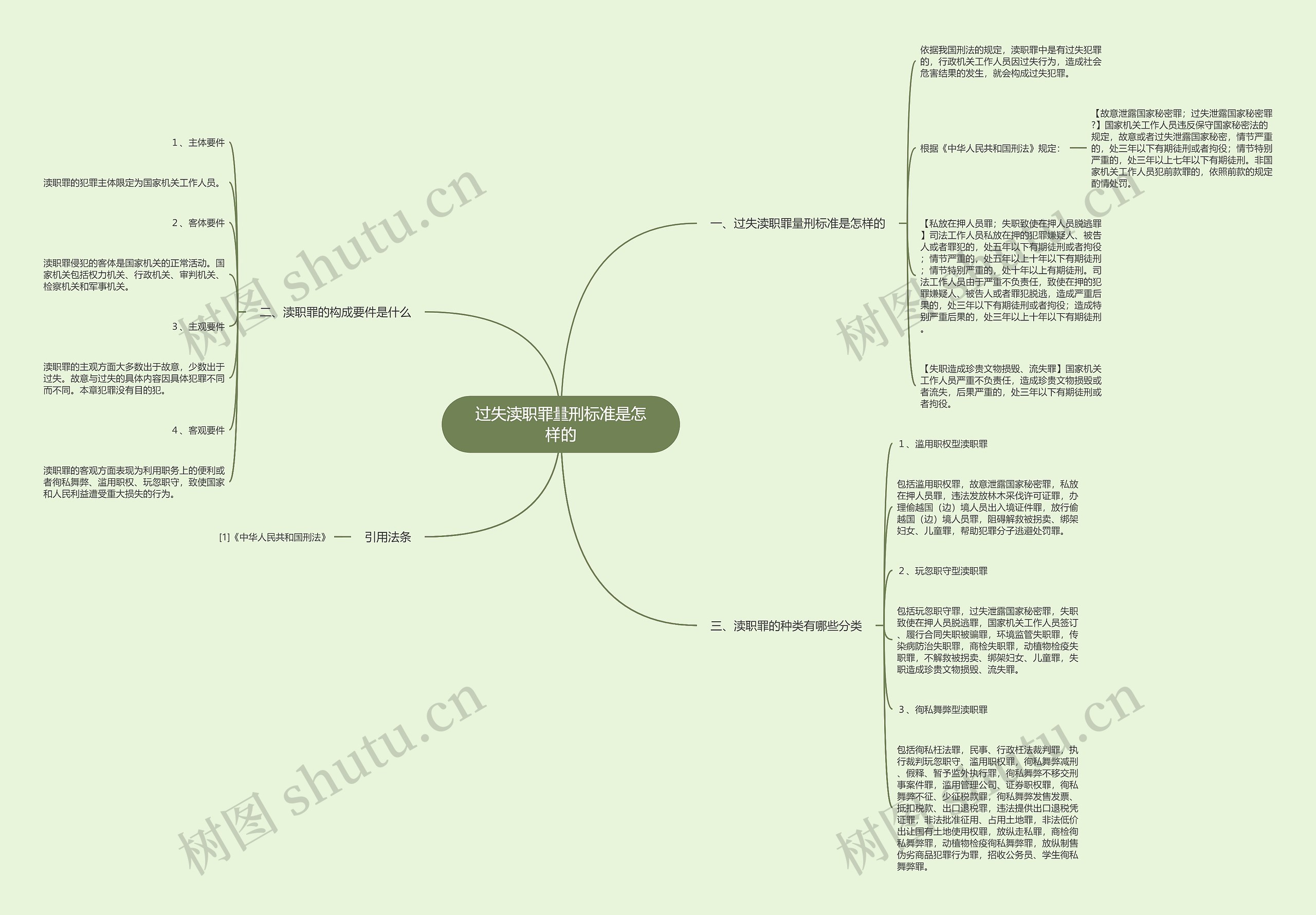 过失渎职罪量刑标准是怎样的 过失渎职罪量刑标准是怎样的