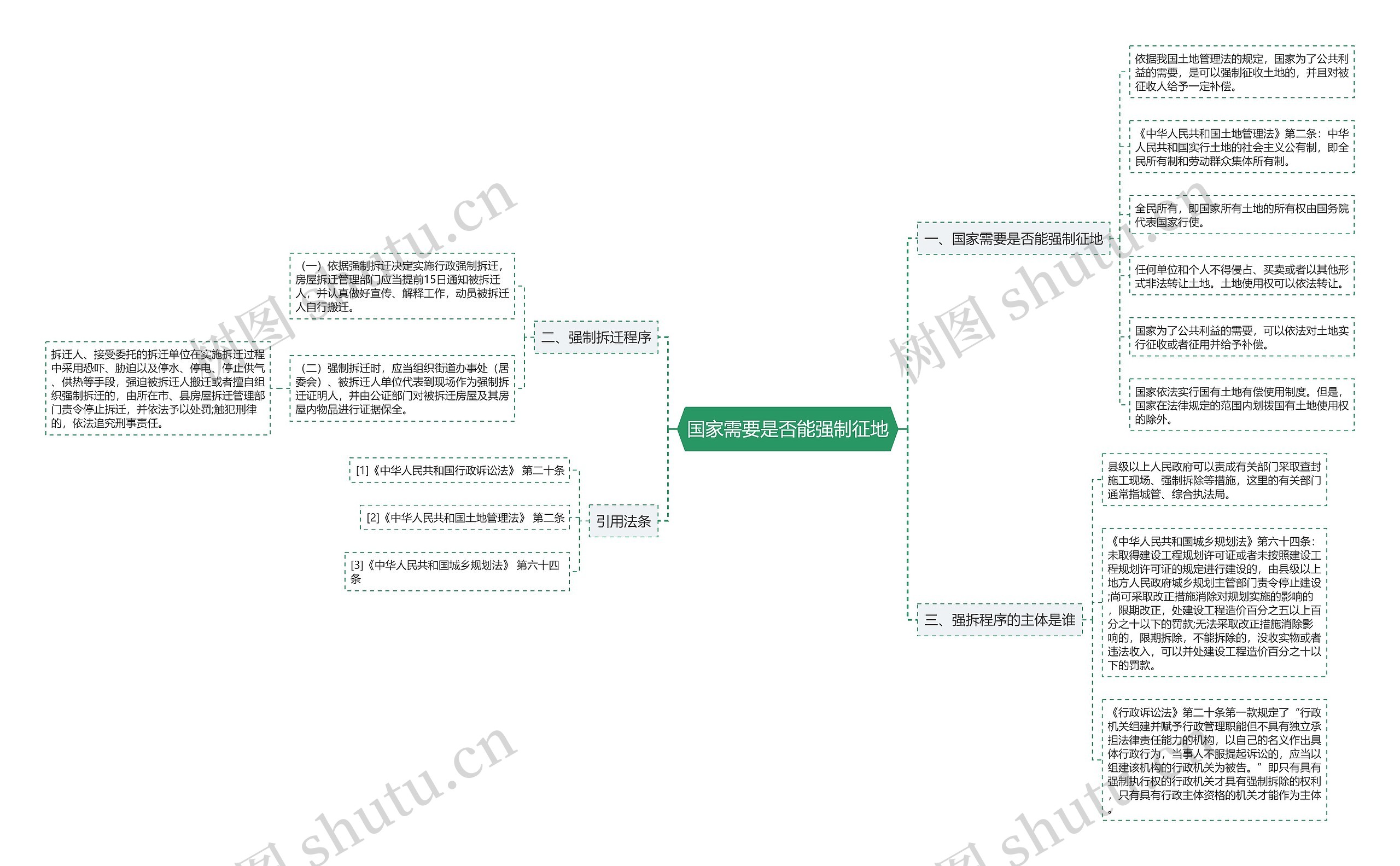 国家需要是否能强制征地 国家需要是否能强制征地