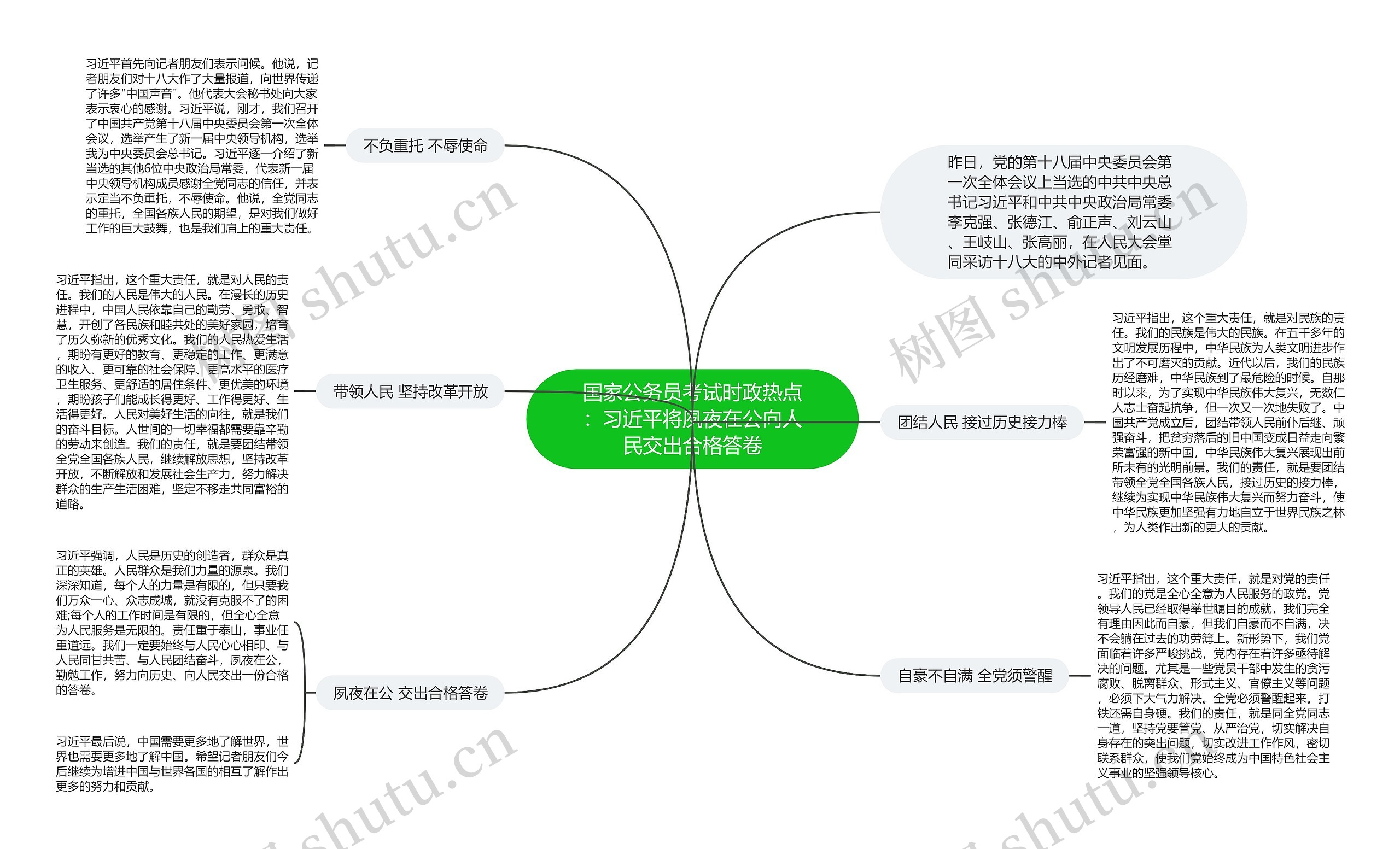 国家公务员考试时政热点：习近平将夙夜在公向人民交出合格答卷思维导图