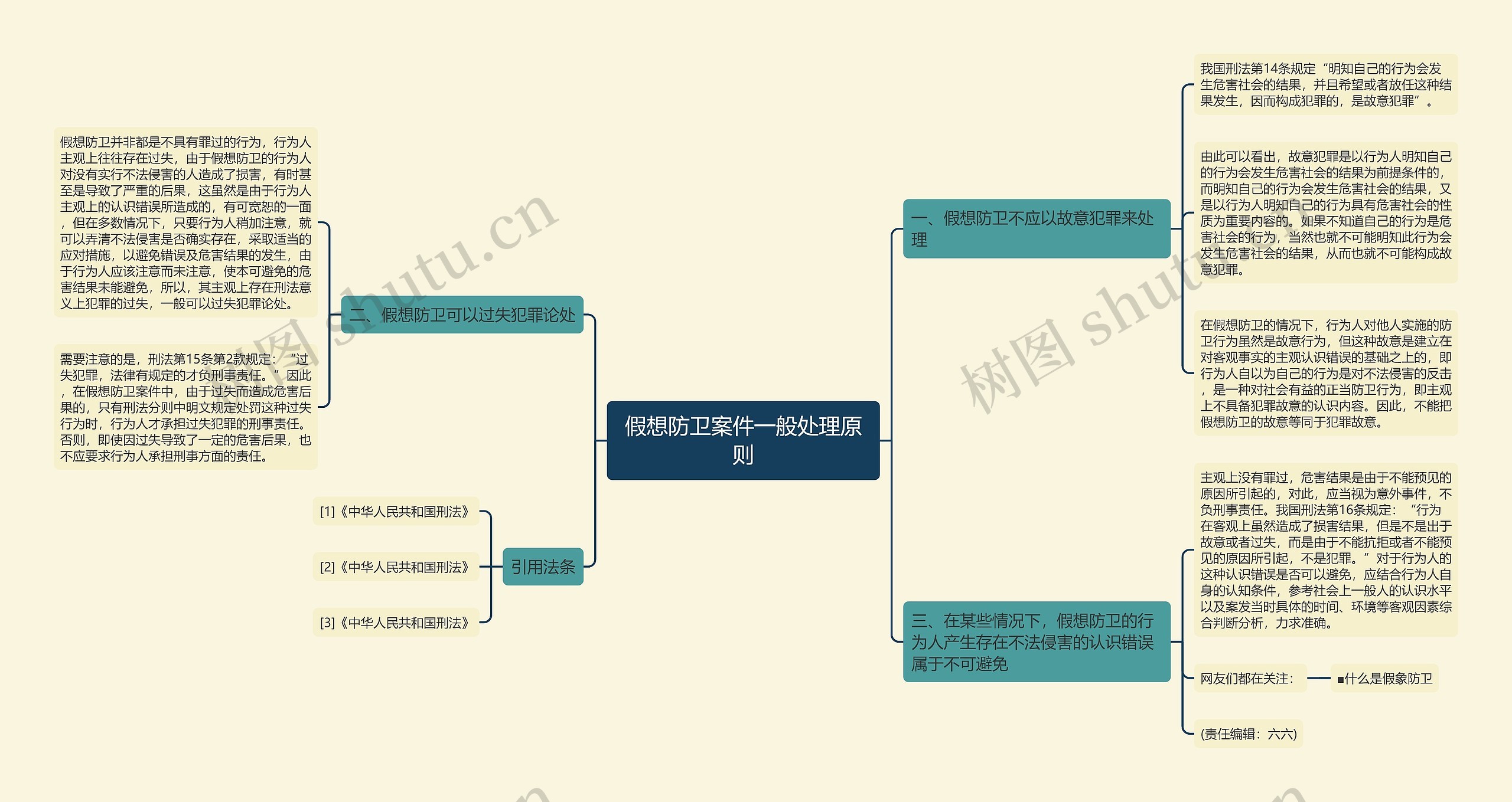 假想防卫案件一般处理原则思维导图