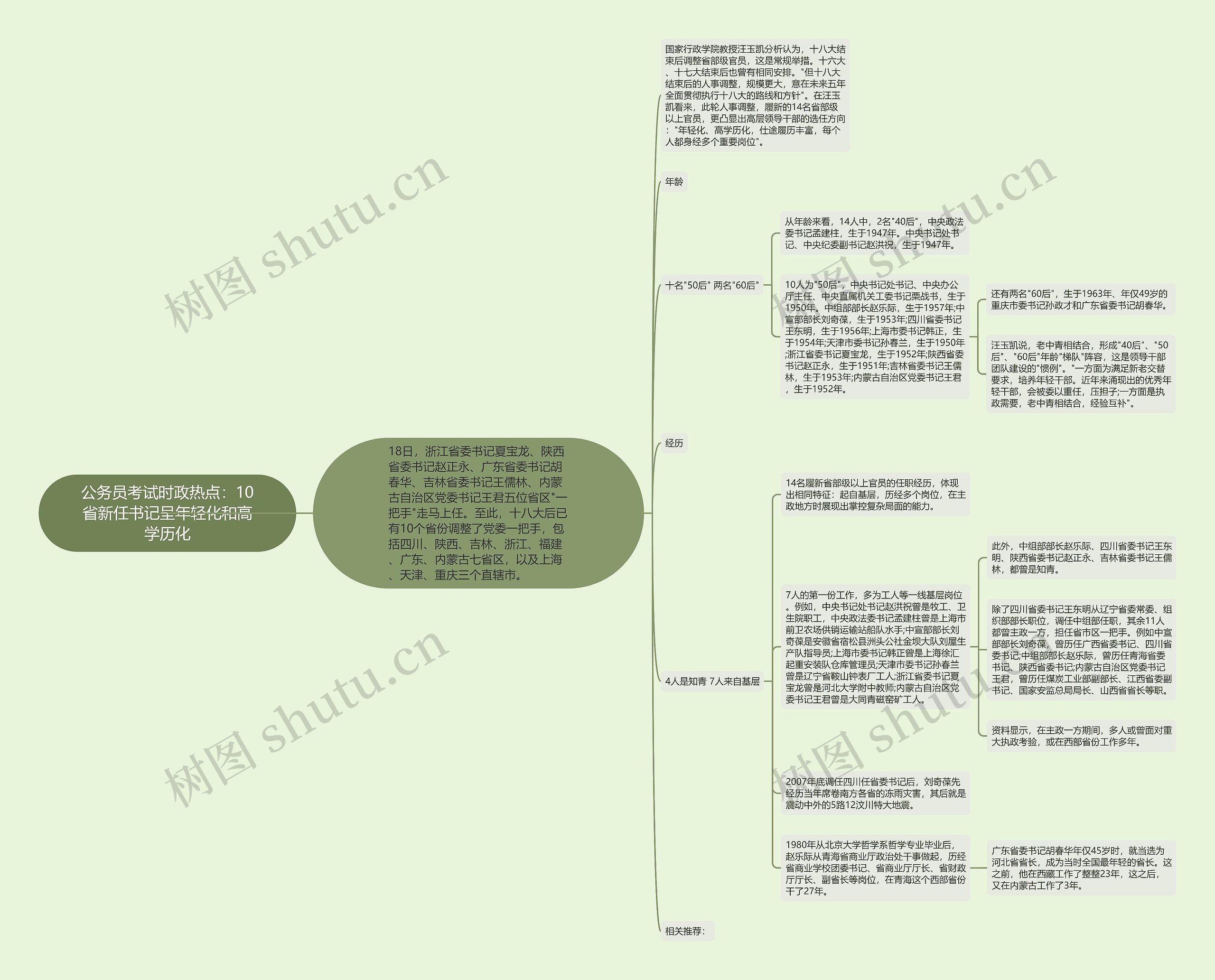 公务员考试时政热点：10省新任书记呈年轻化和高学历化思维导图