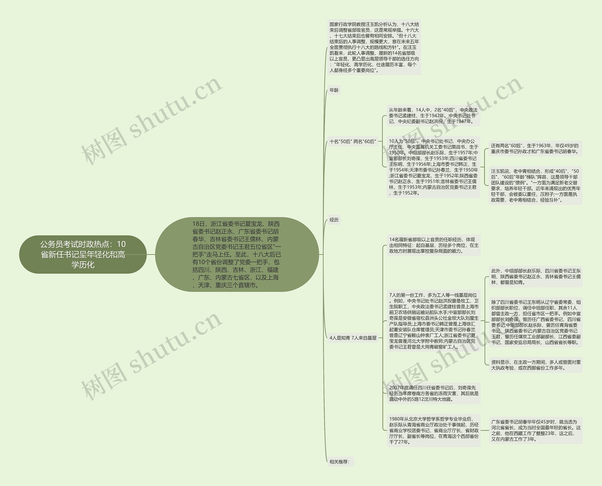 公务员考试时政热点:10省新任书记呈年轻化和高学历化 公务员考试时政热点:10省新任书记呈年轻化和高学历化