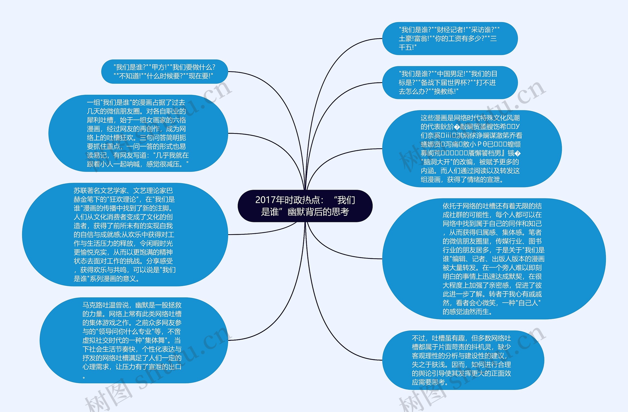 2017年时政热点：“我们是谁”幽默背后的思考思维导图