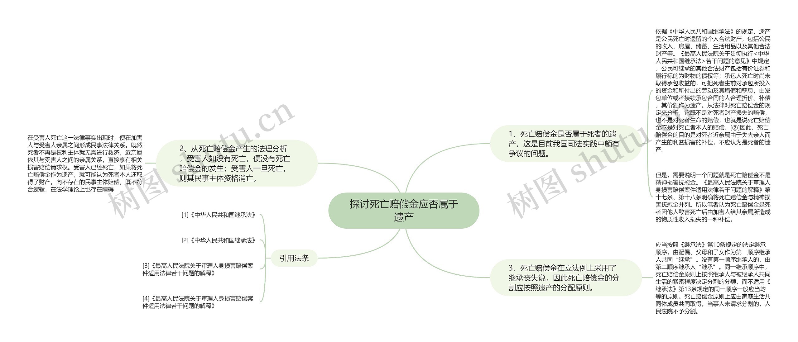 探讨死亡赔偿金应否属于遗产思维导图