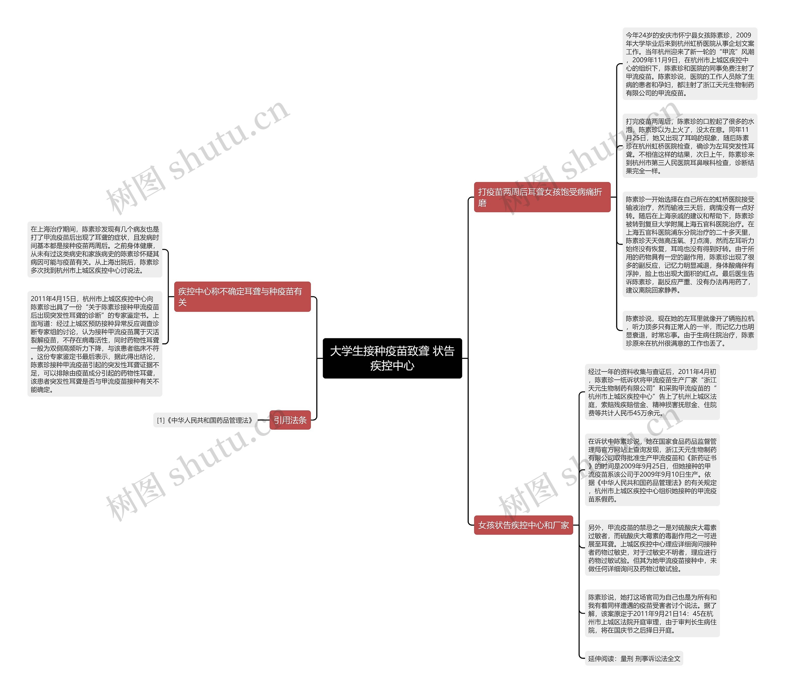 大学生接种疫苗致聋 状告疾控中心思维导图