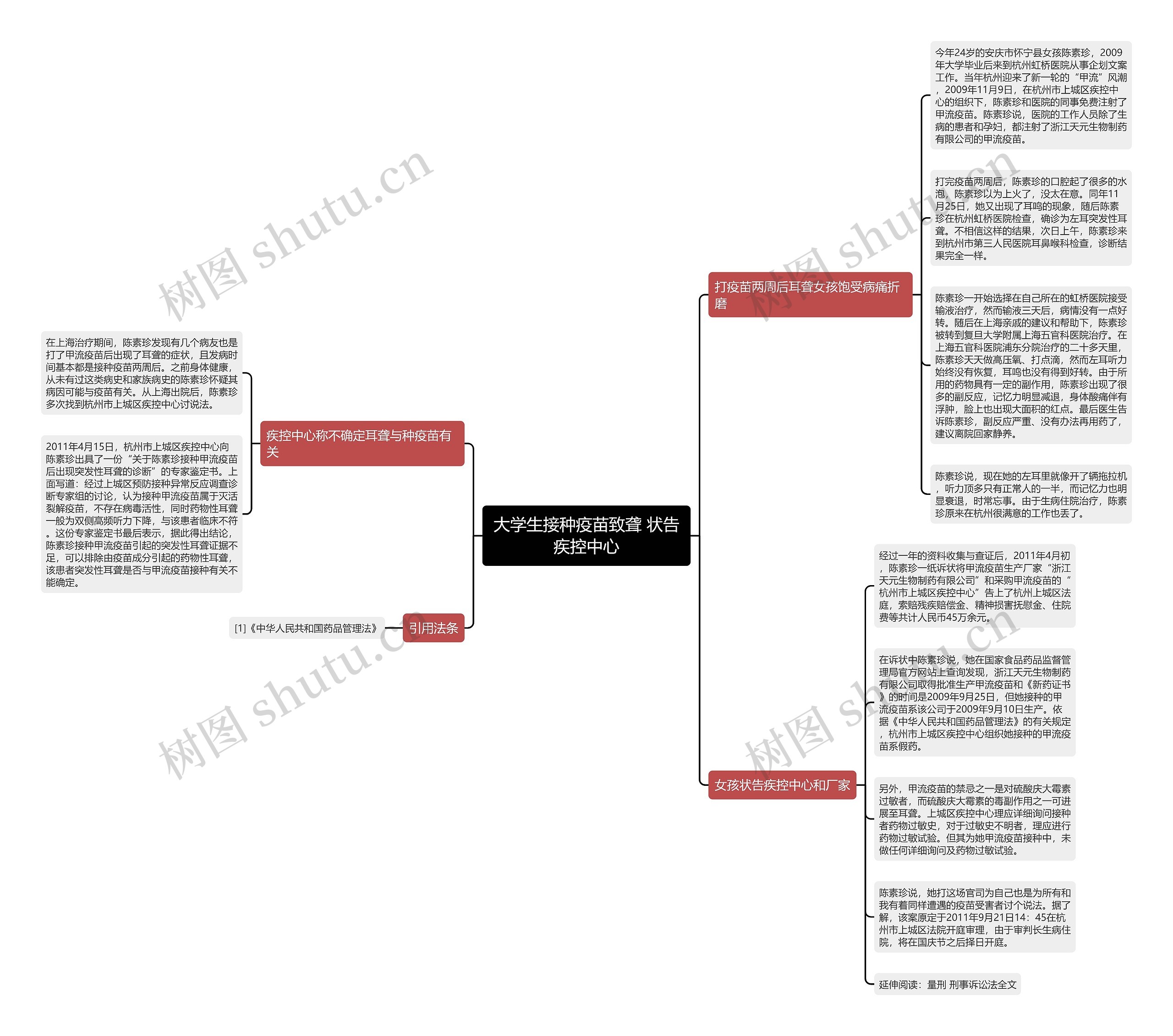 大学生接种疫苗致聋 状告疾控中心 大学生接种疫苗致聋 状告疾控中心