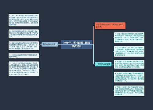 2019年11月6日国内国际时政热点