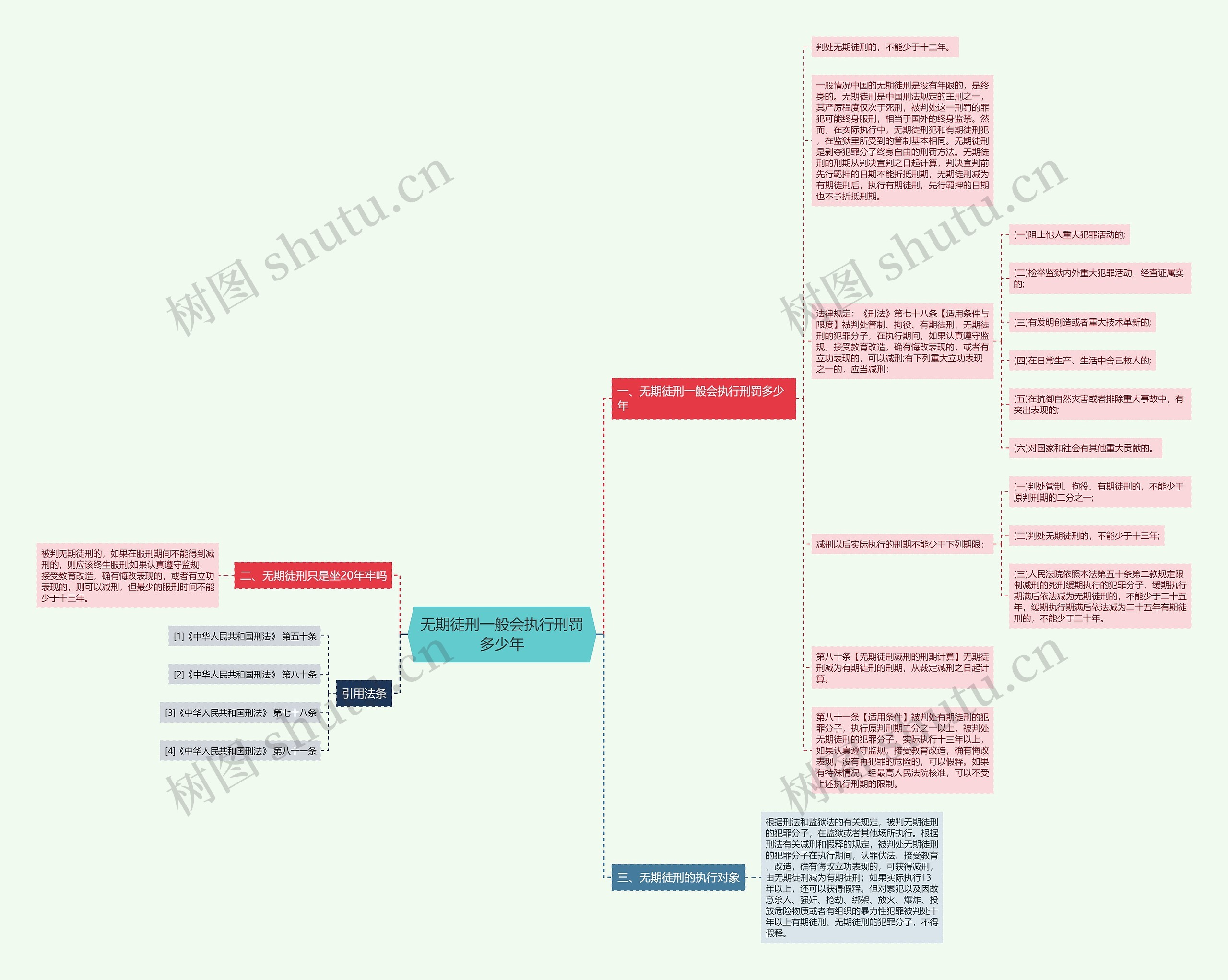 无期徒刑一般会执行刑罚多少年思维导图