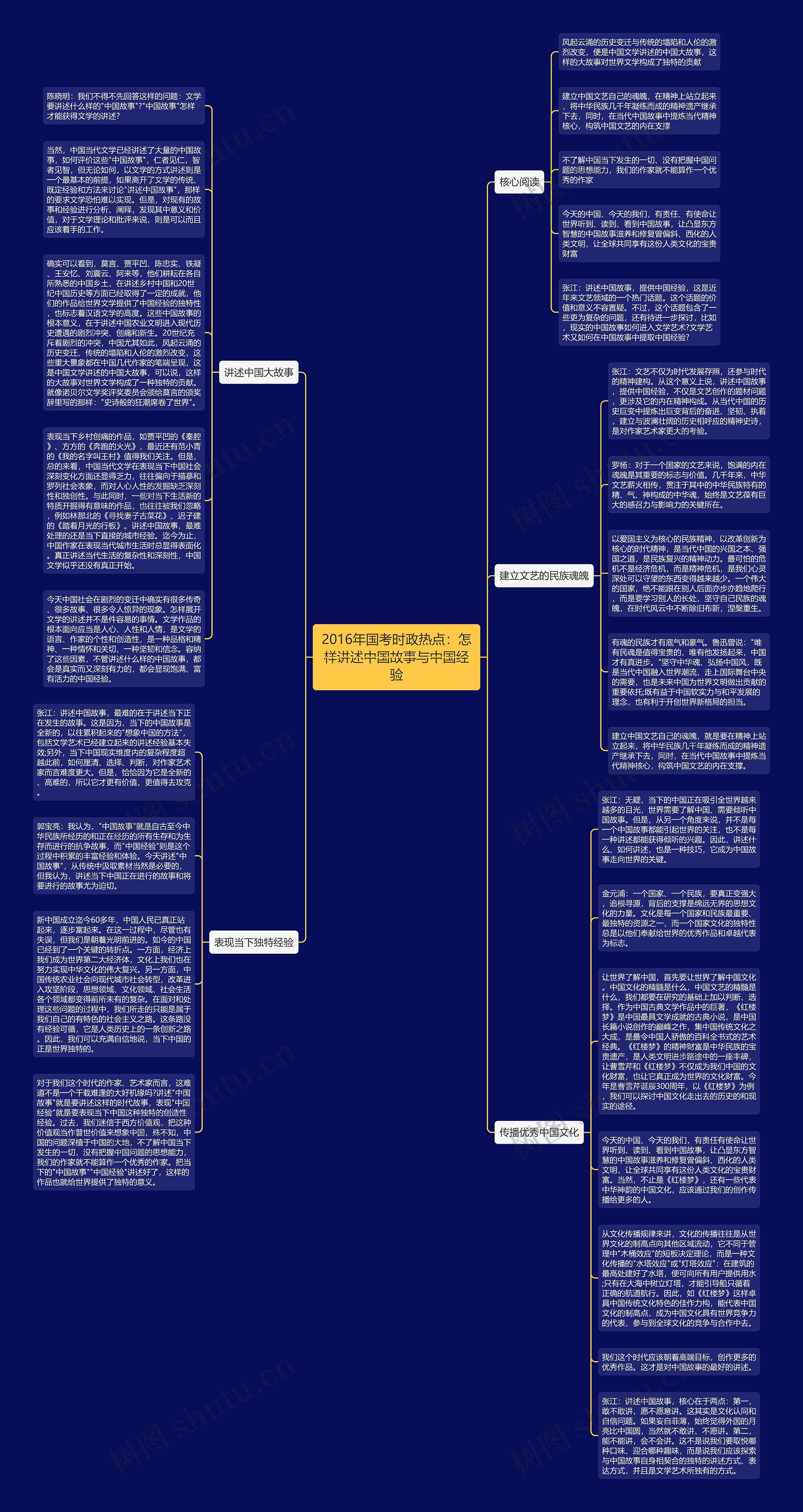 2016年国考时政热点：怎样讲述中国故事与中国经验思维导图