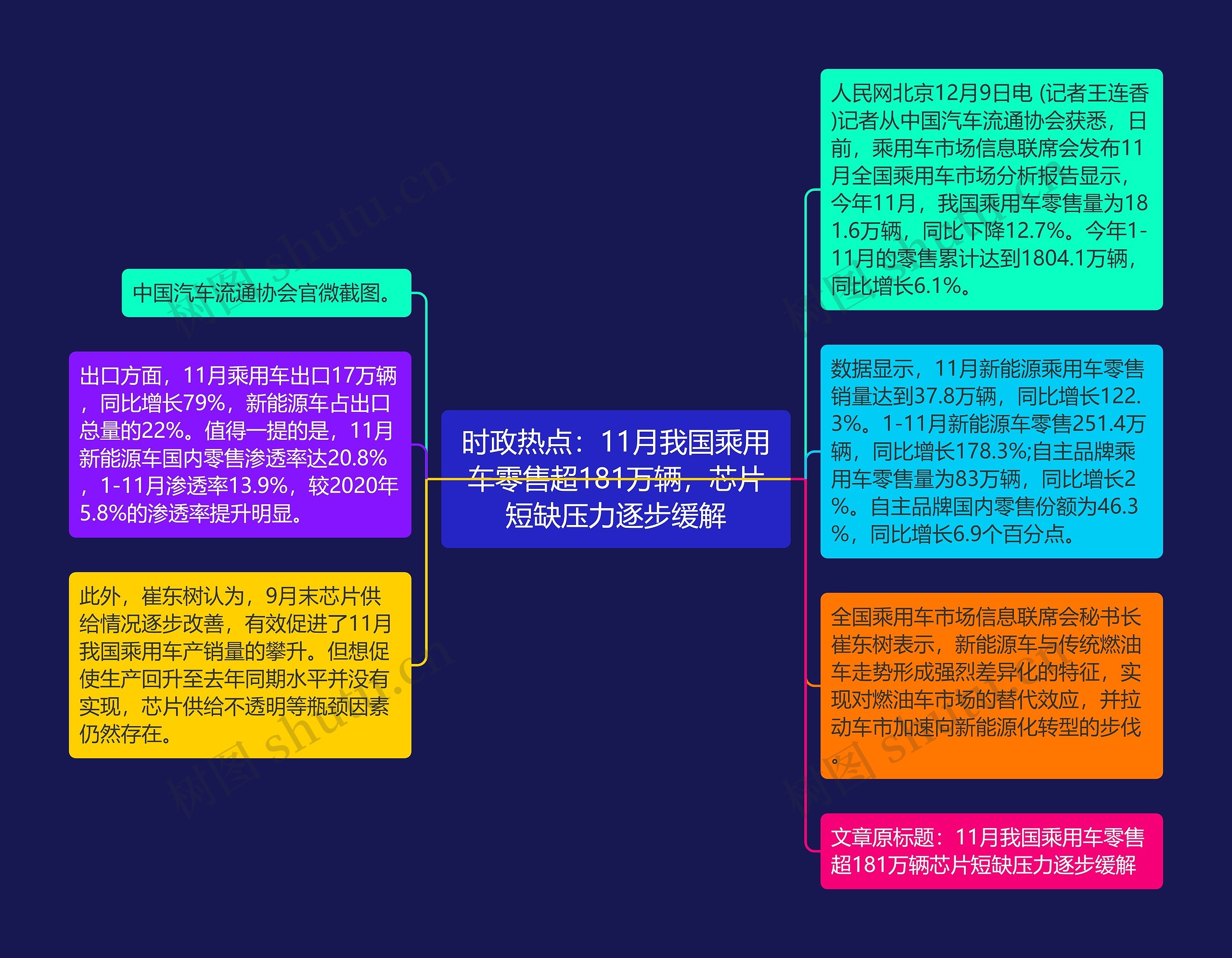 时政热点：11月我国乘用车零售超181万辆，芯片短缺压力逐步缓解