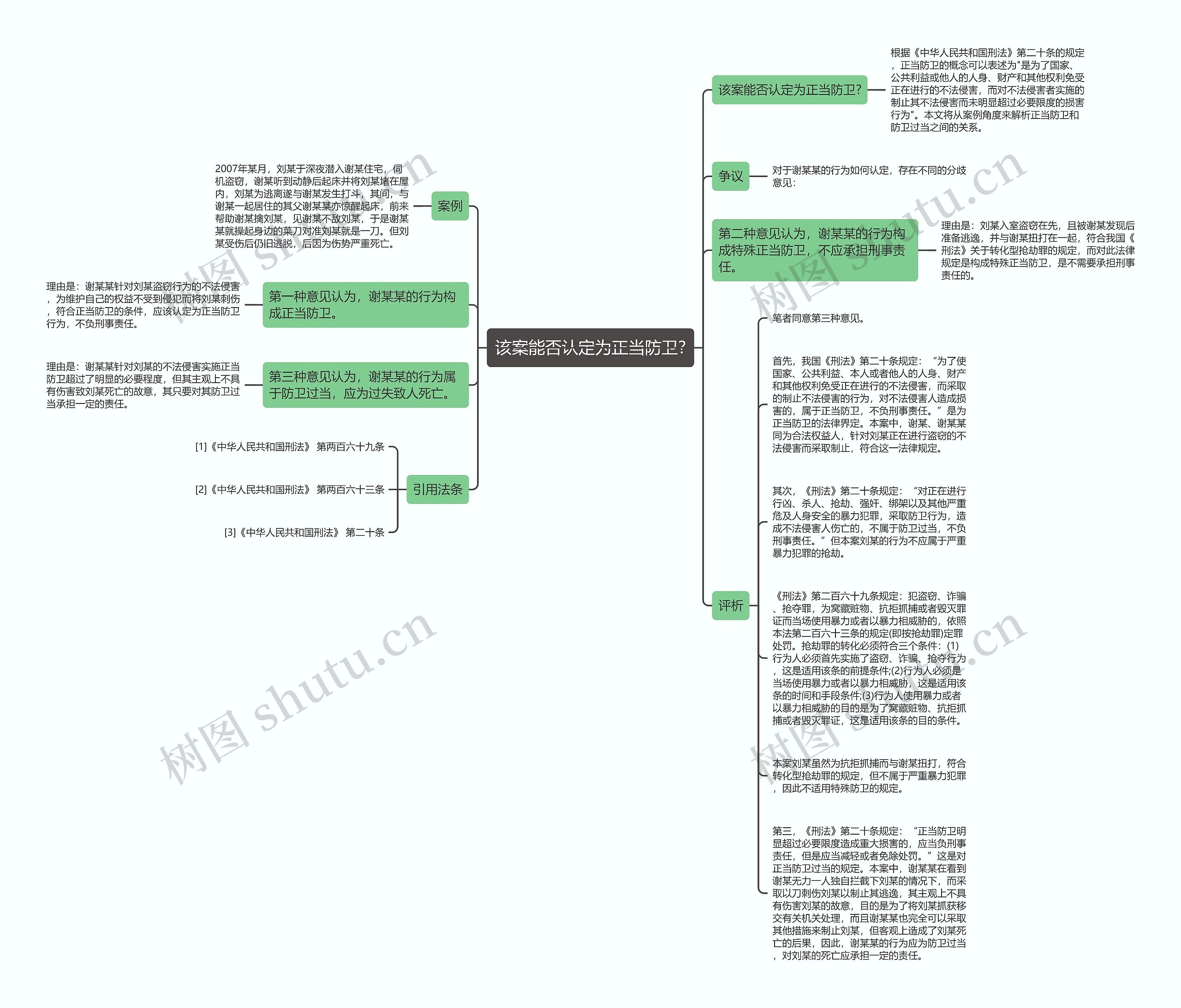 该案能否认定为正当防卫?思维导图