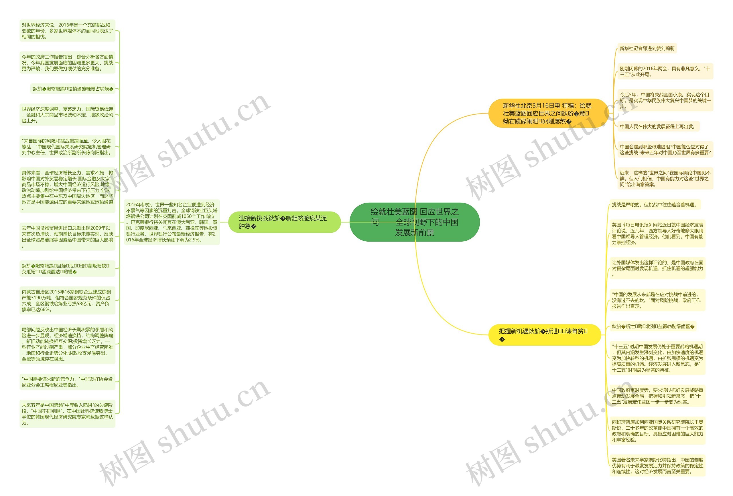 绘就壮美蓝图 回应世界之问——全球视野下的中国发展新前景思维导图