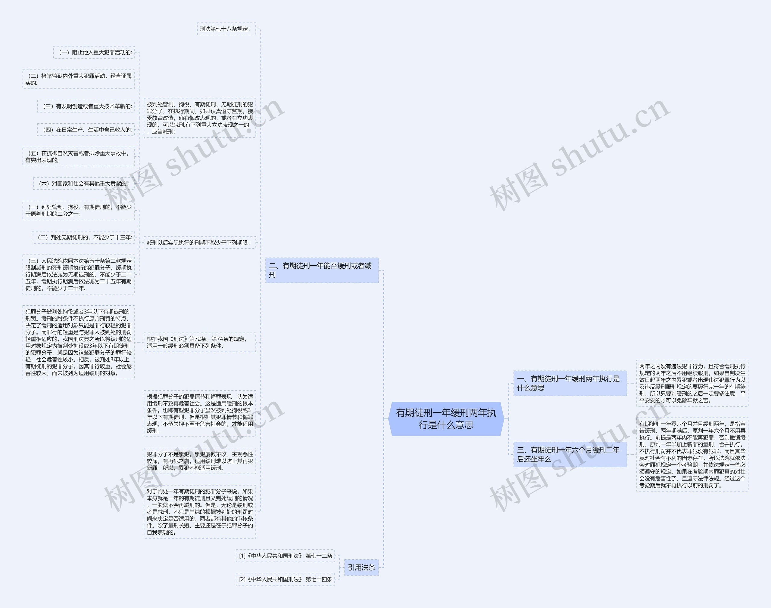有期徒刑一年缓刑两年执行是什么意思思维导图