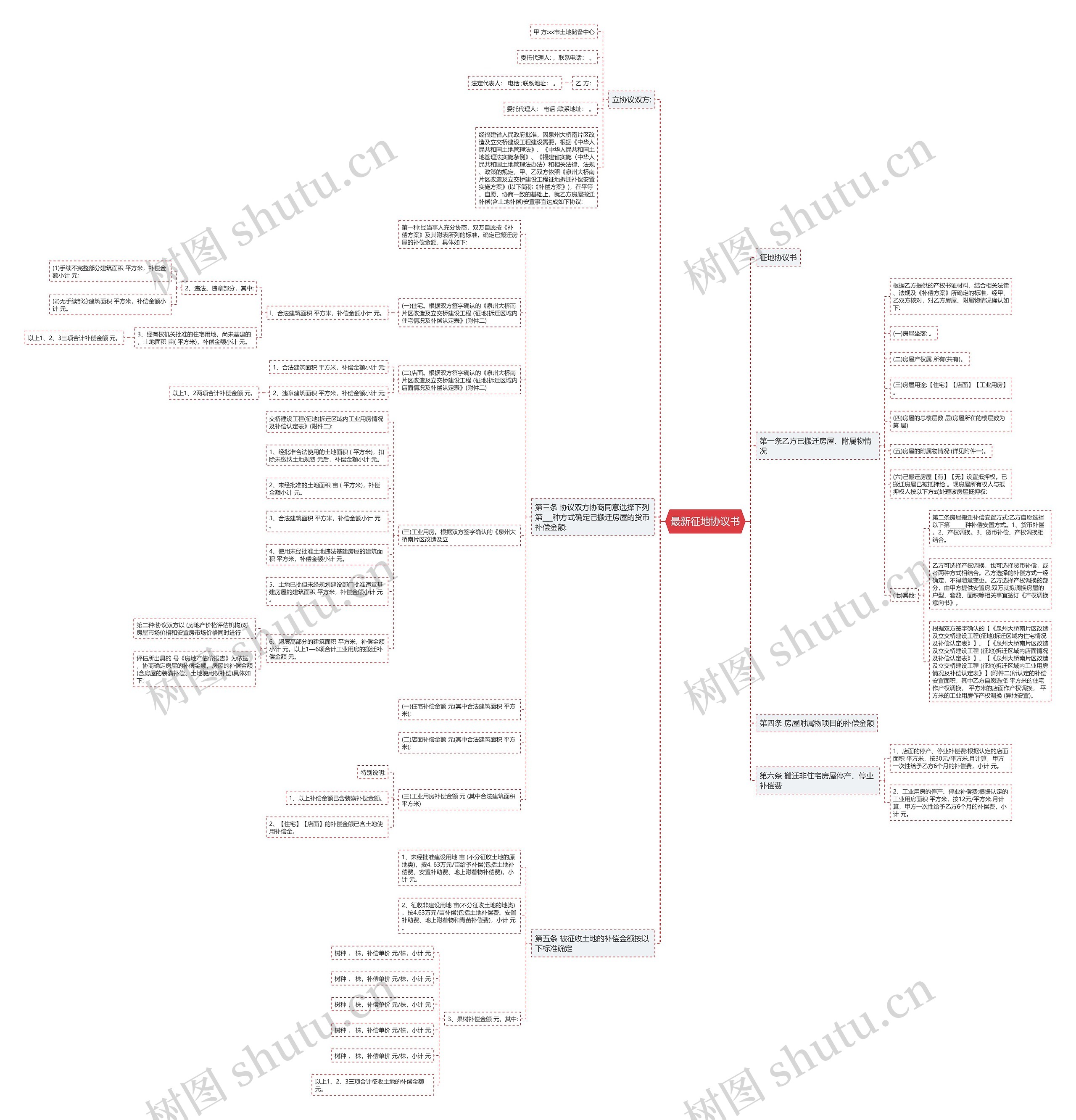 最新征地协议书思维导图