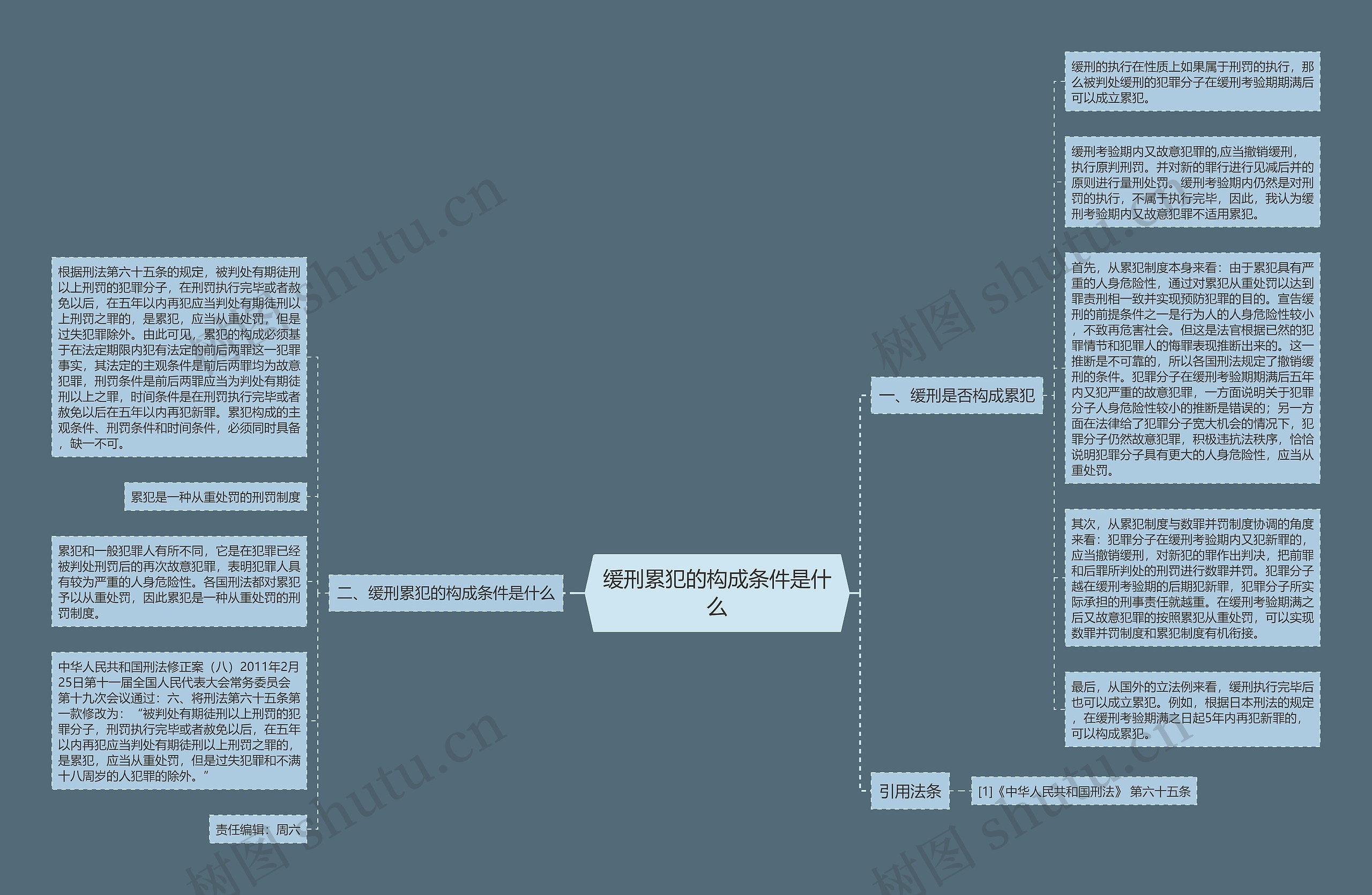缓刑累犯的构成条件是什么思维导图