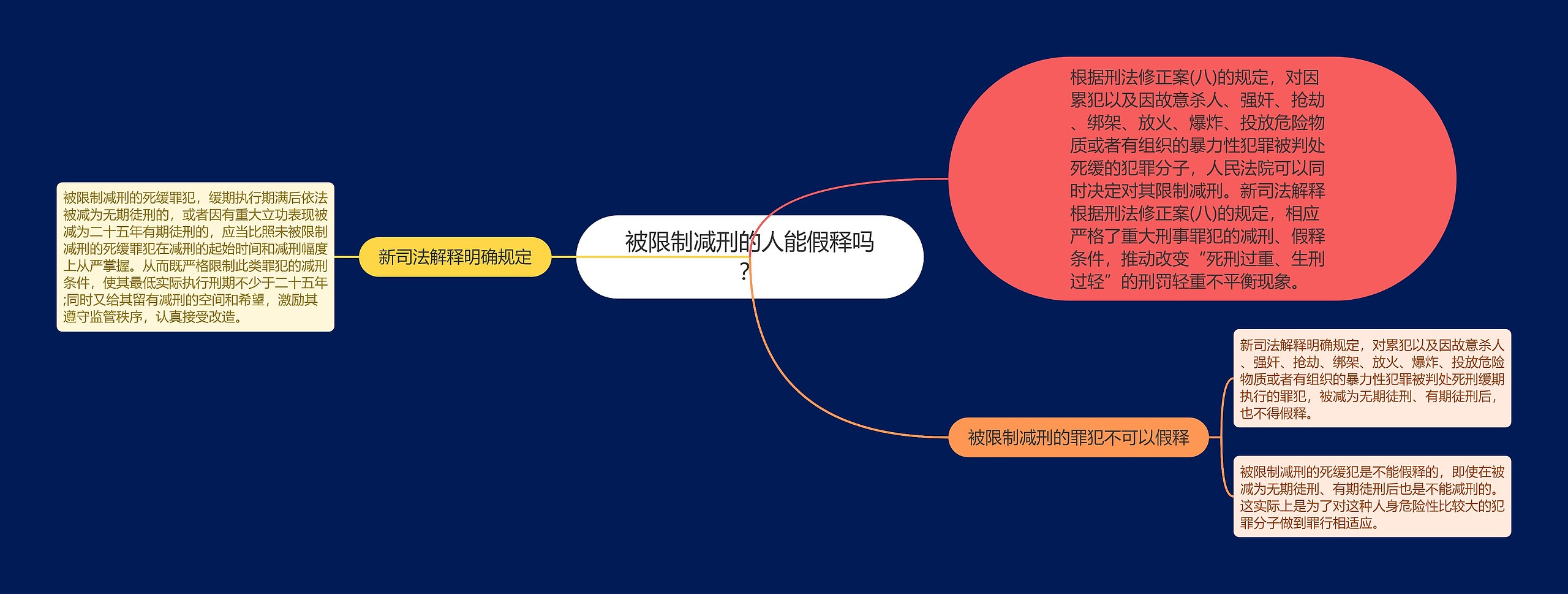 被限制减刑的人能假释吗？