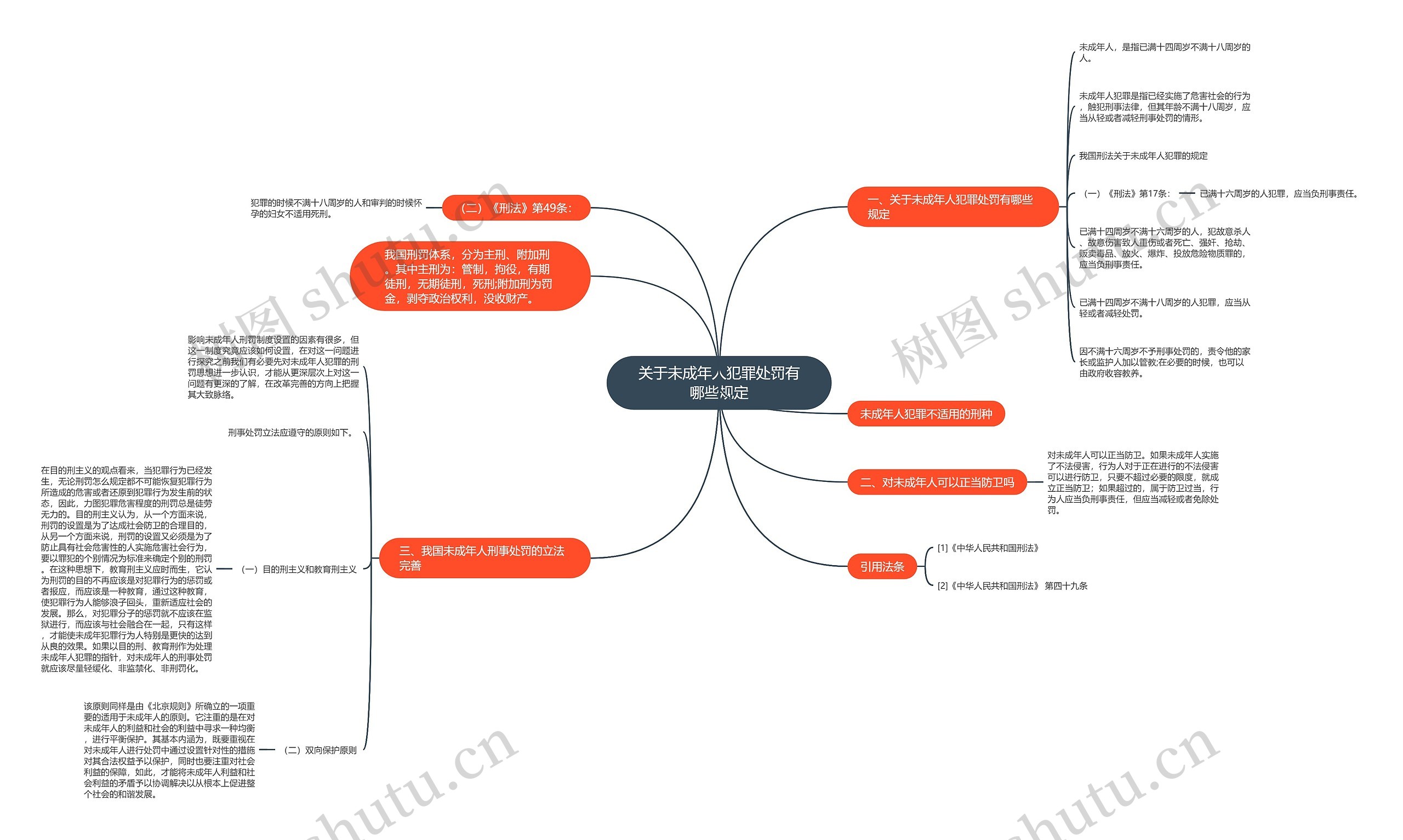 关于未成年人犯罪处罚有哪些规定思维导图