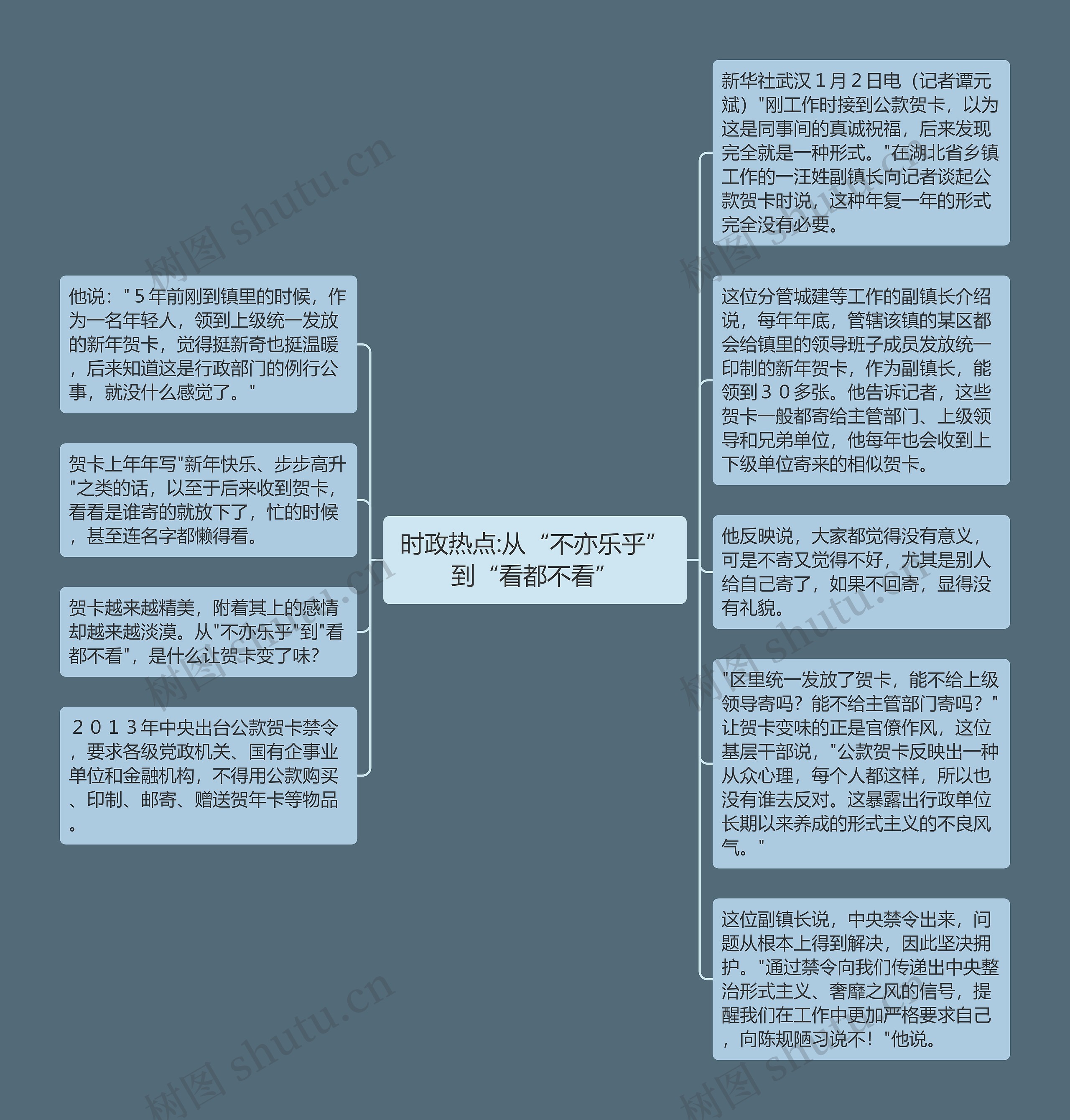 时政热点:从“不亦乐乎”到“看都不看”思维导图