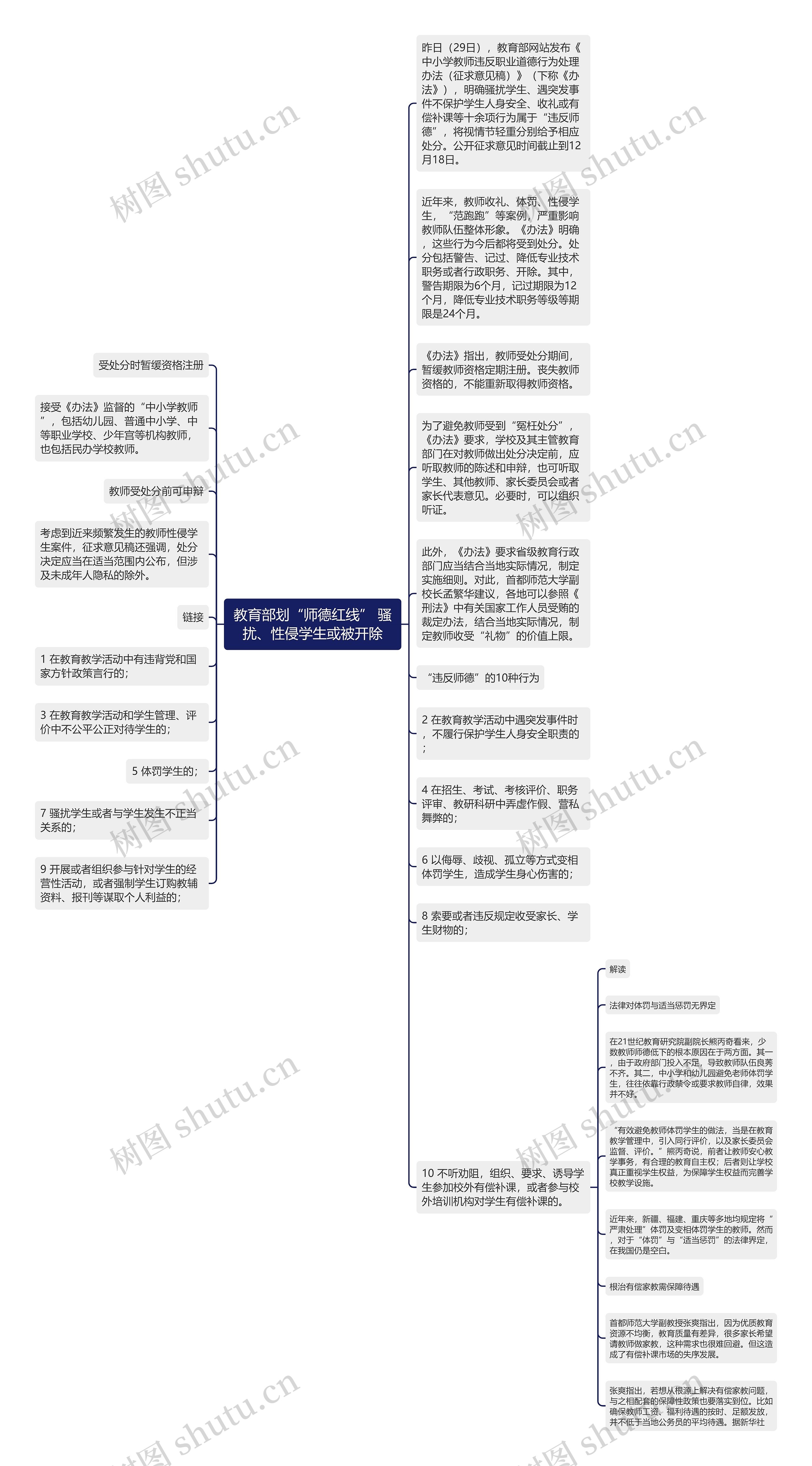 教育部划“师德红线” 骚扰、性侵学生或被开除