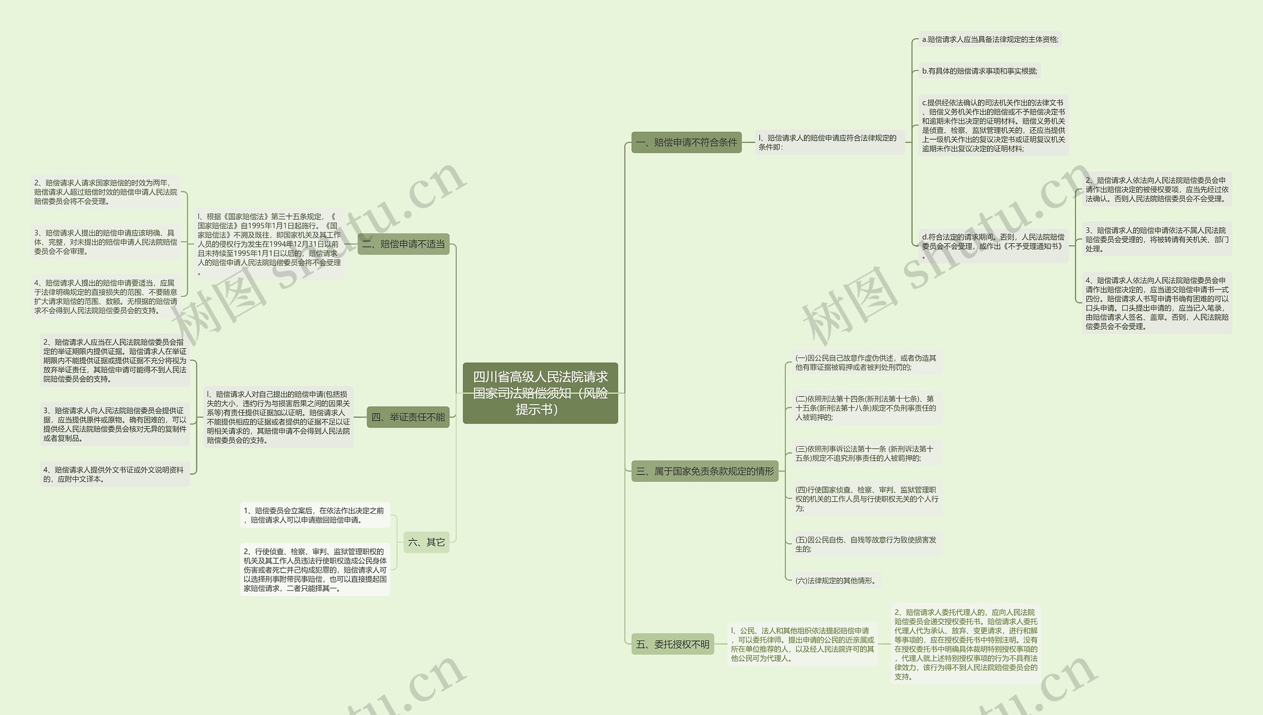 四川省高级人民法院请求国家司法赔偿须知(风险提示书) 四川省高级人民法院请求国家司法赔偿须知(风险提示书)