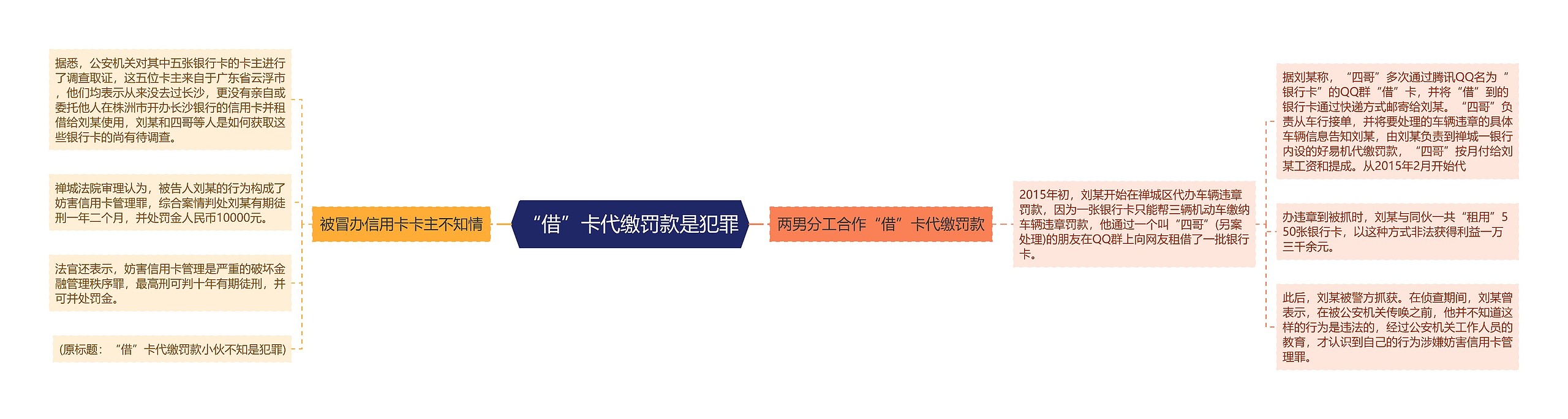 “借”卡代缴罚款是犯罪