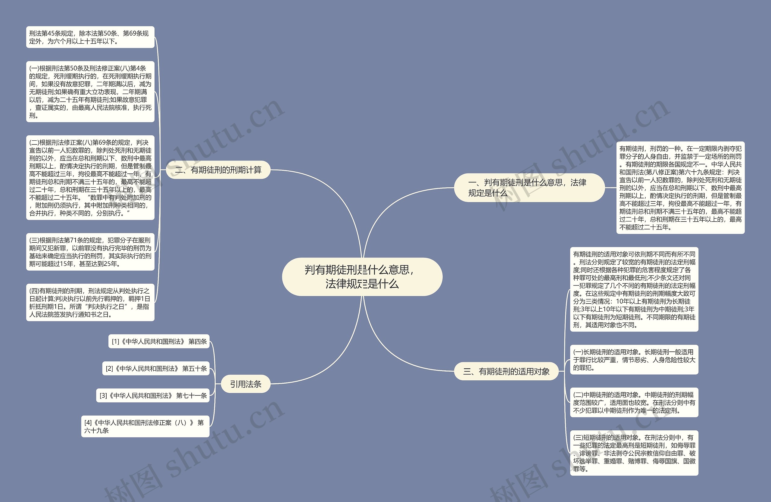 判有期徒刑是什么意思,法律规定是什么 判有期徒刑是什么意思,法律规定是什么