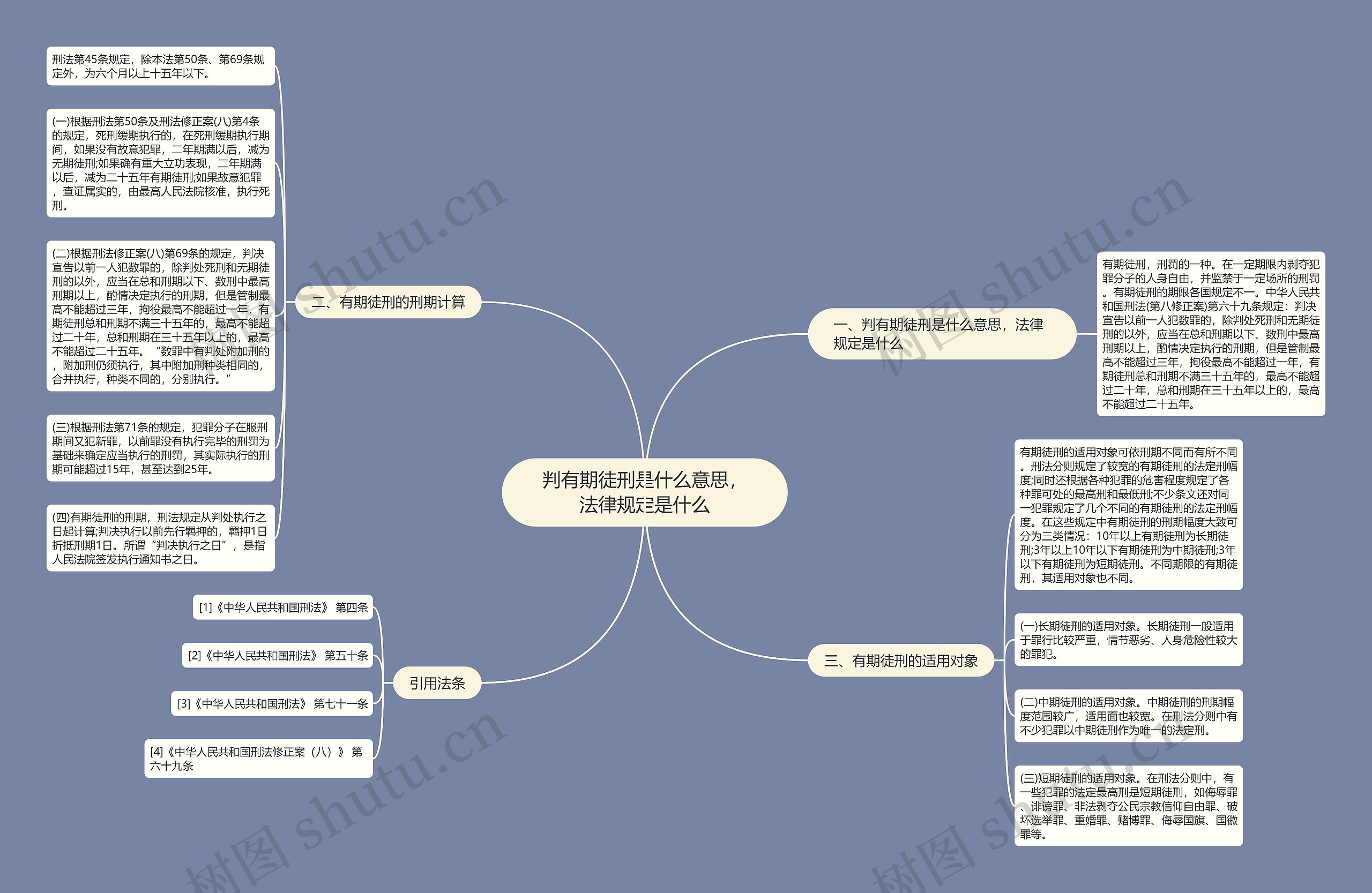 判有期徒刑是什么意思，法律规定是什么思维导图