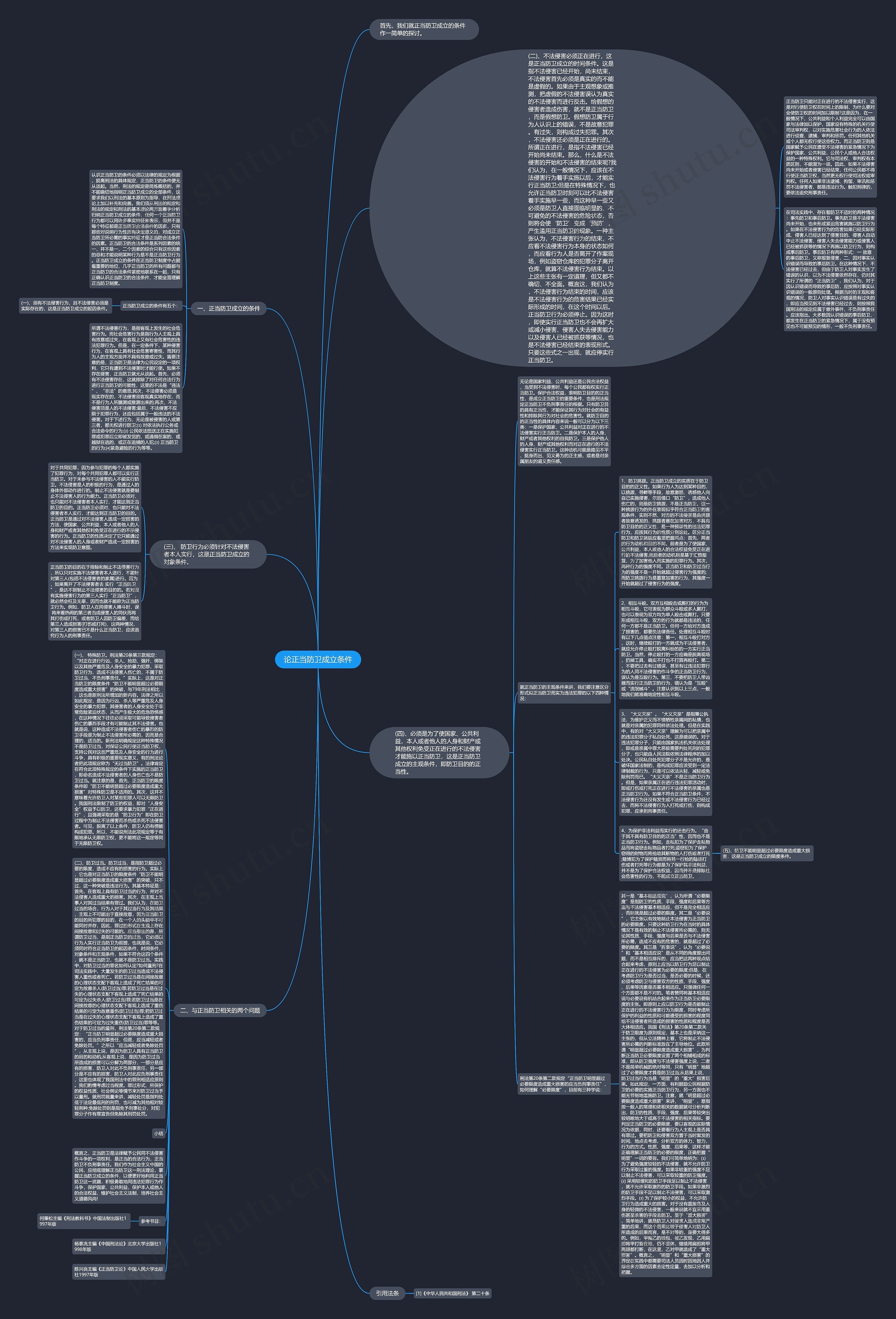 论正当防卫成立条件思维导图