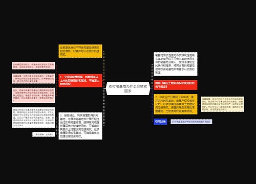 农村宅基地为什么会被收回去